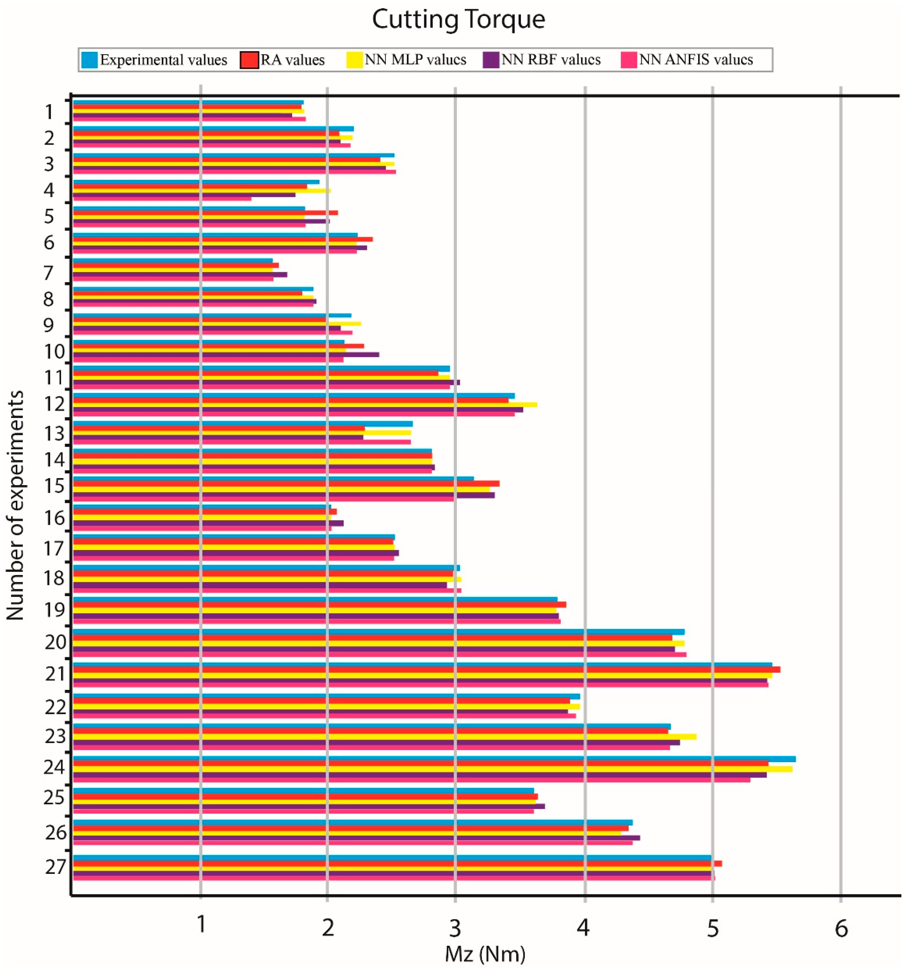 Machines 07 00013 g014