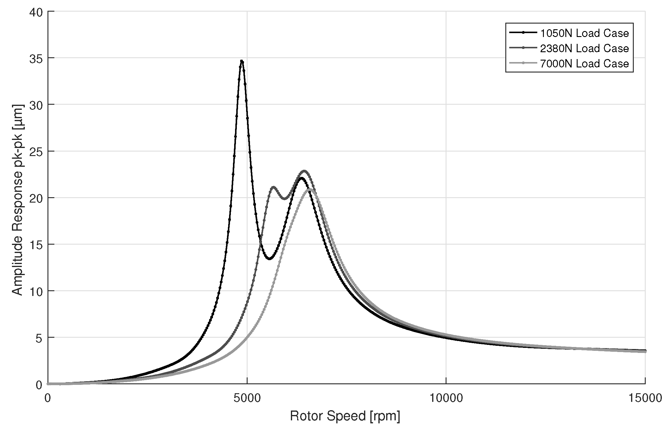 Machines 07 00014 g007