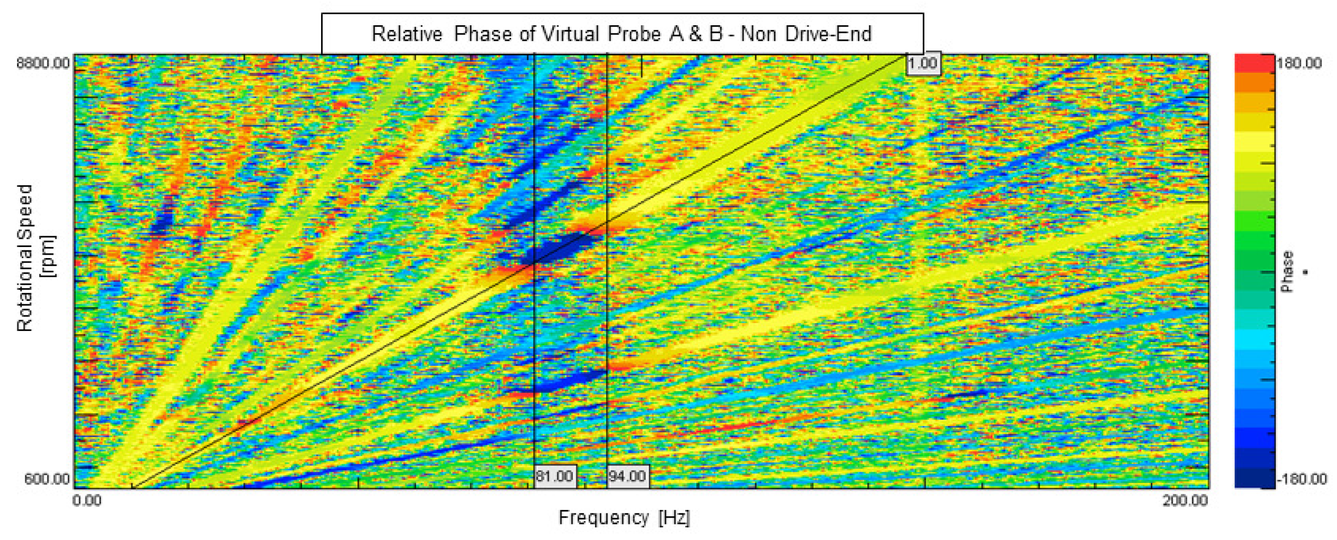 Machines 07 00014 g011