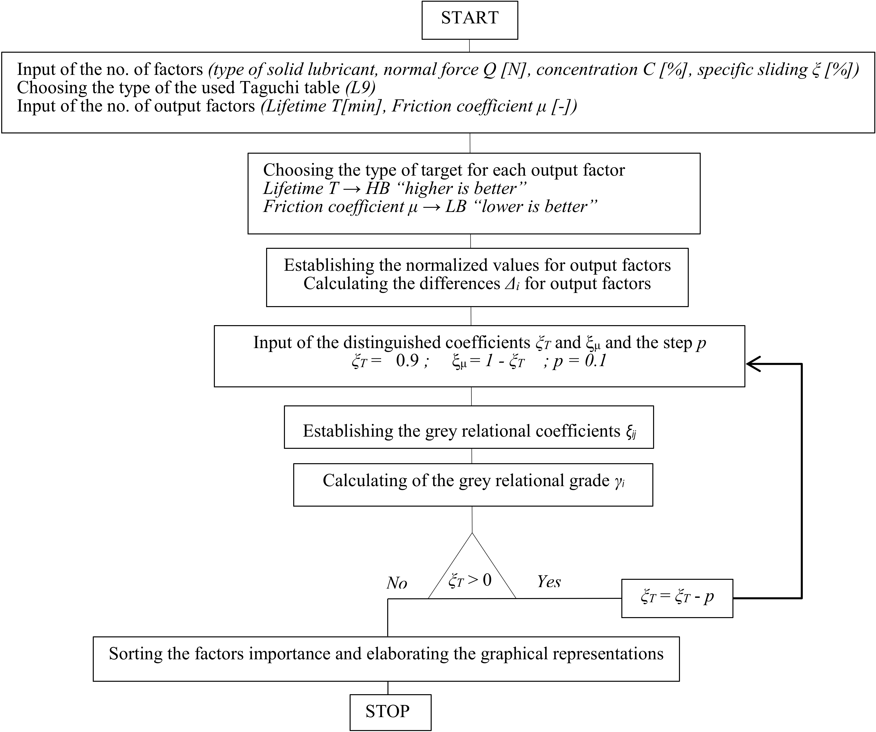 Machines 07 00016 g001