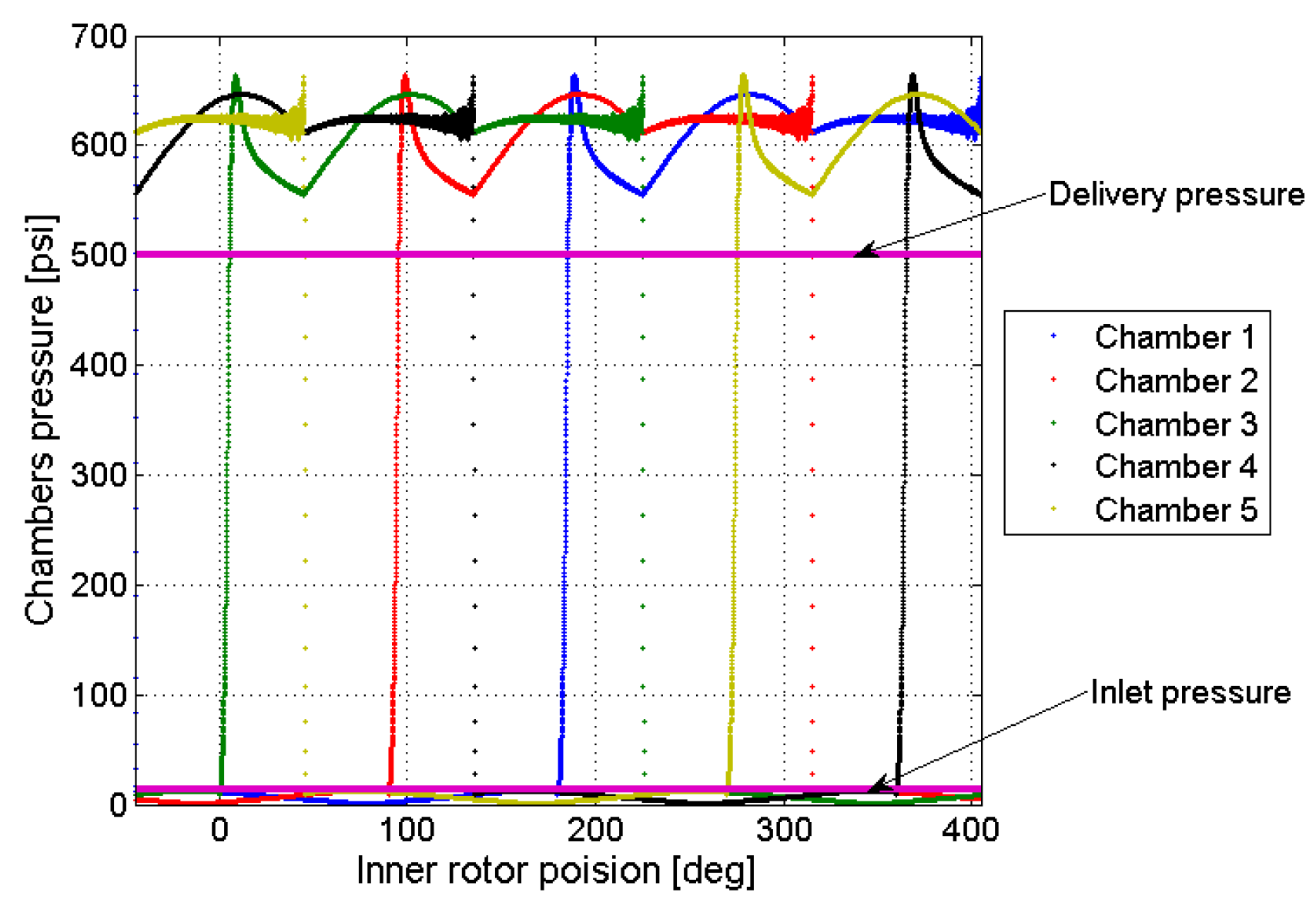 Machines 07 00017 g007
