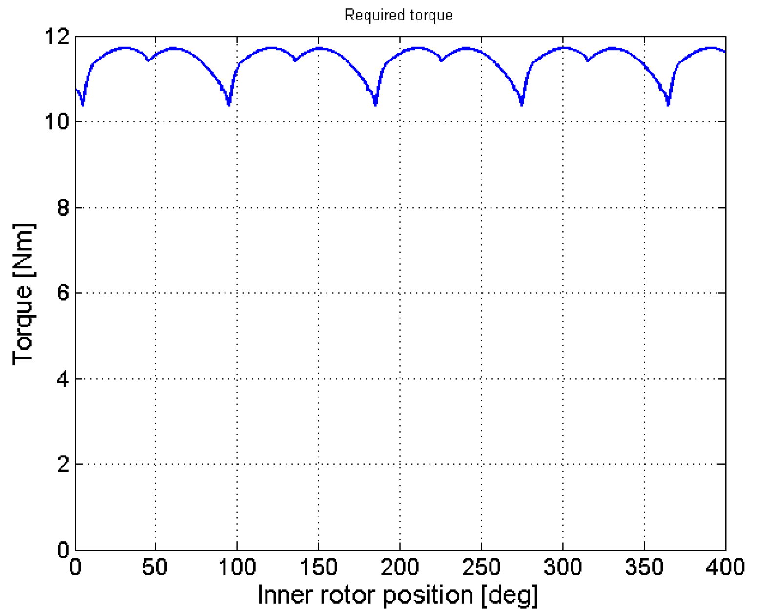 Machines 07 00017 g008