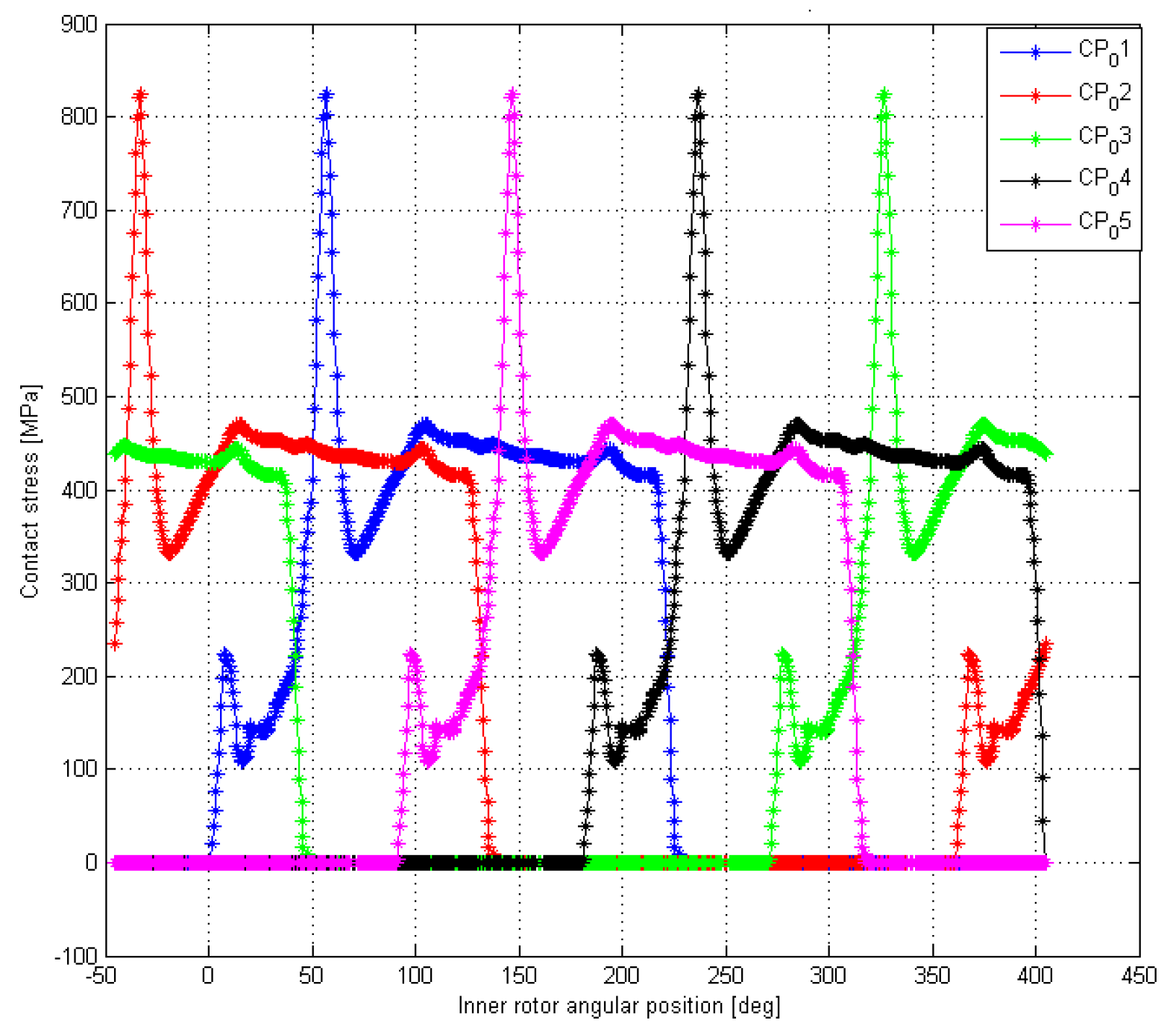 Machines 07 00017 g009