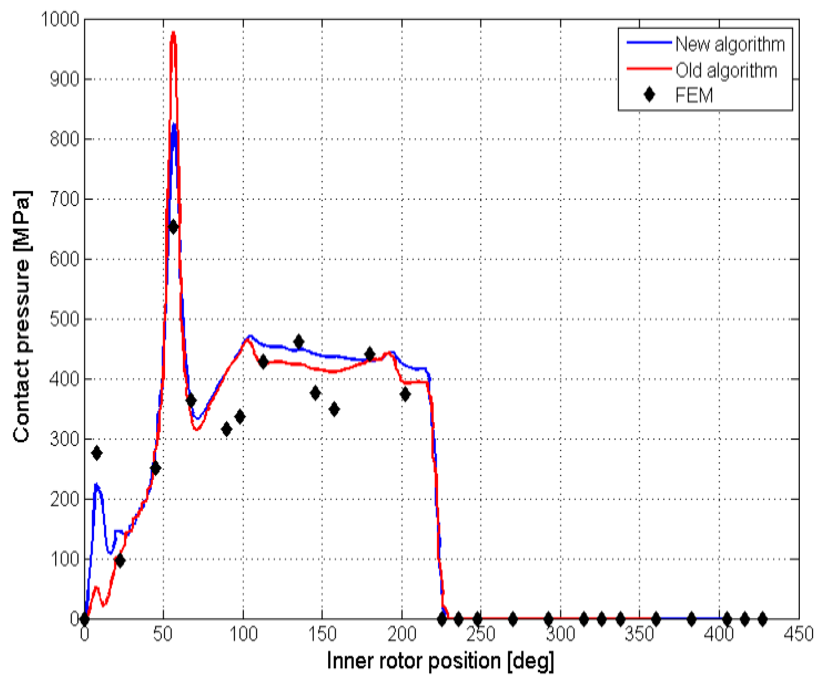 Machines 07 00017 g010