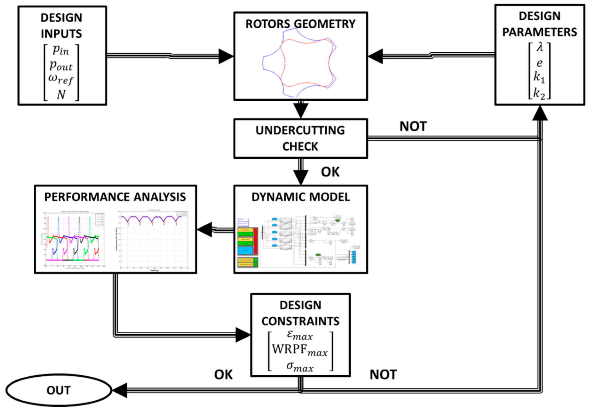Machines 07 00017 g012