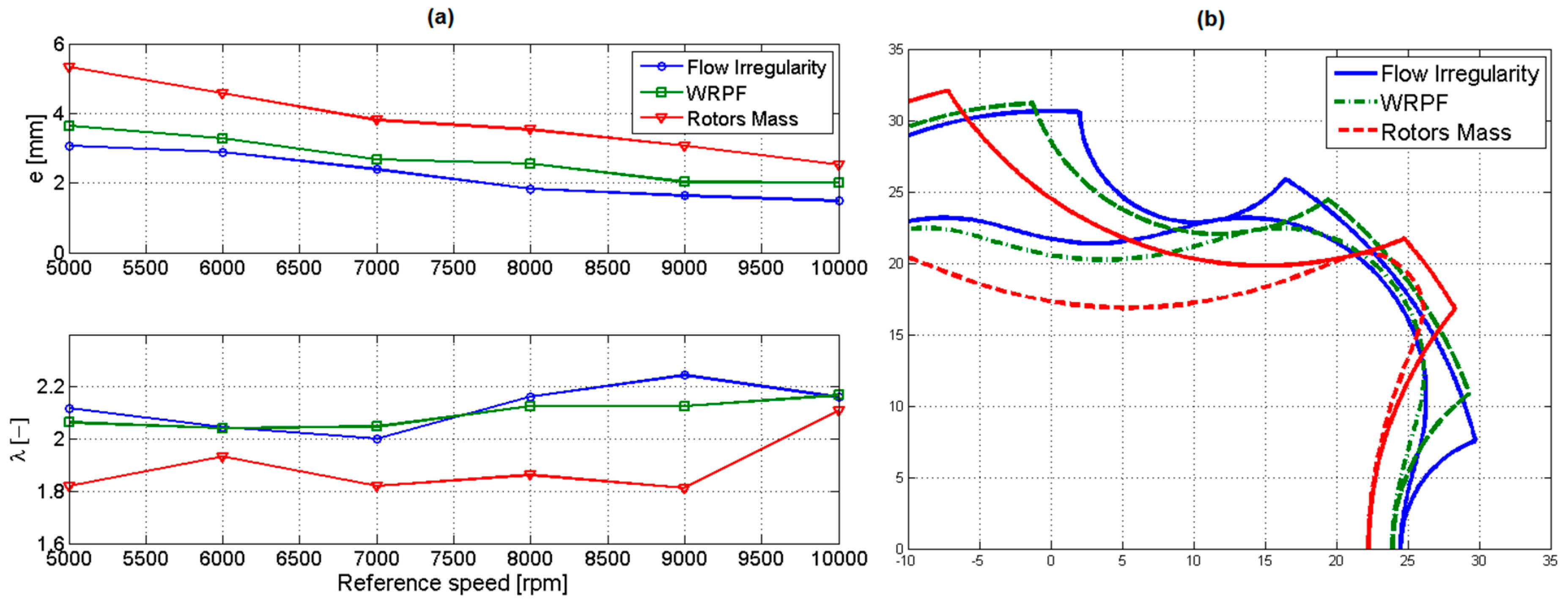 Machines 07 00017 g014