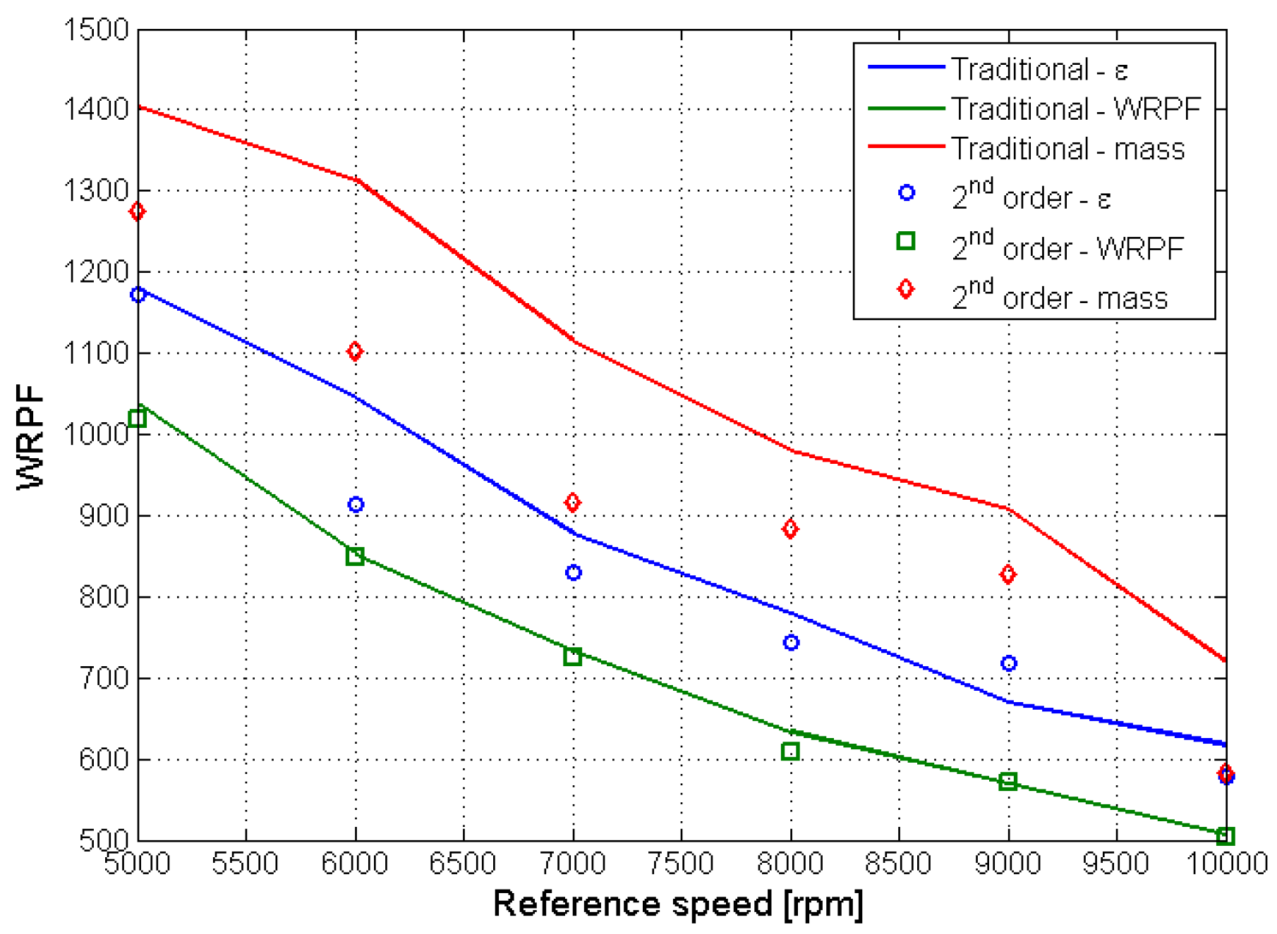 Machines 07 00017 g017