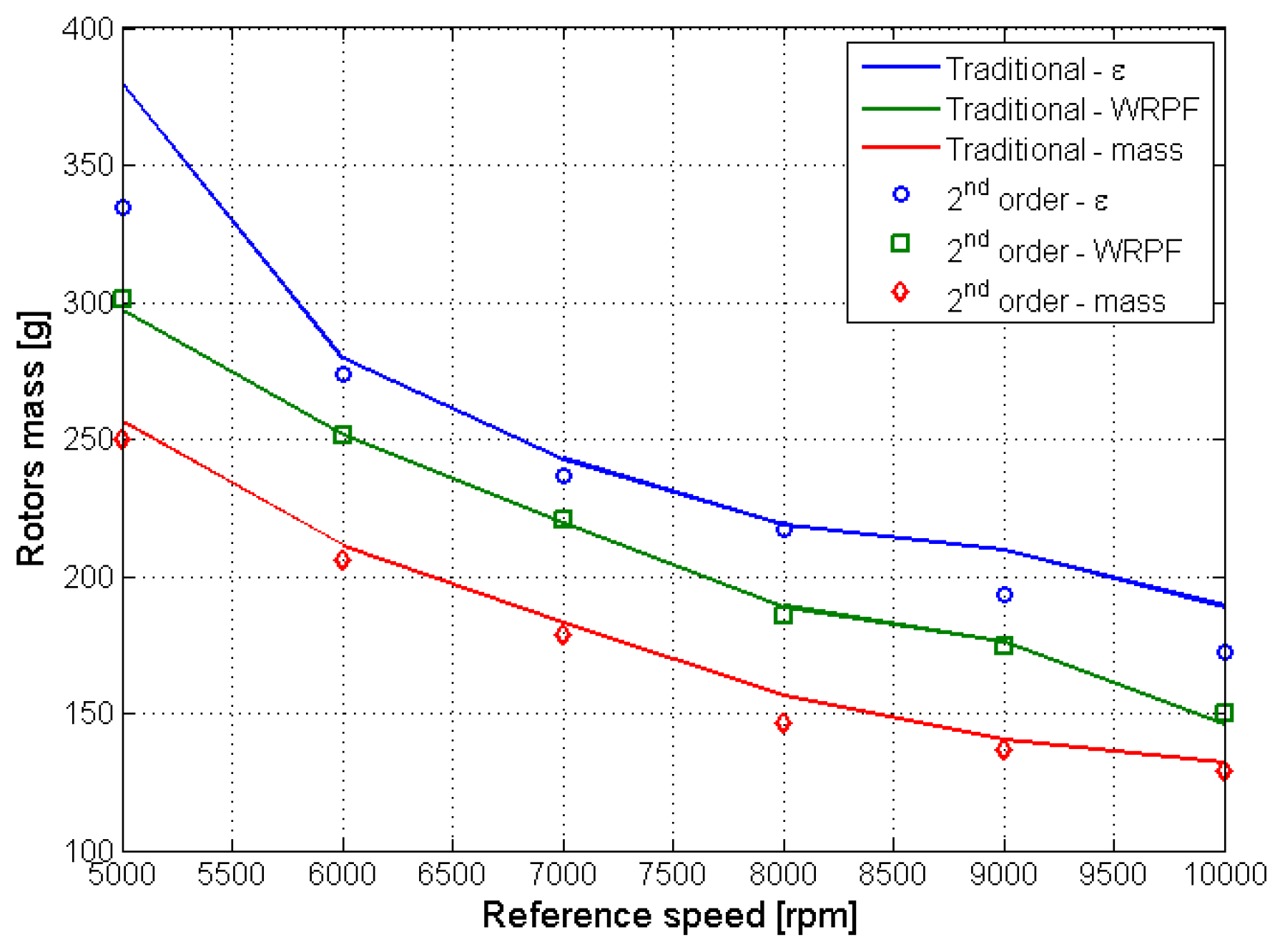 Machines 07 00017 g018
