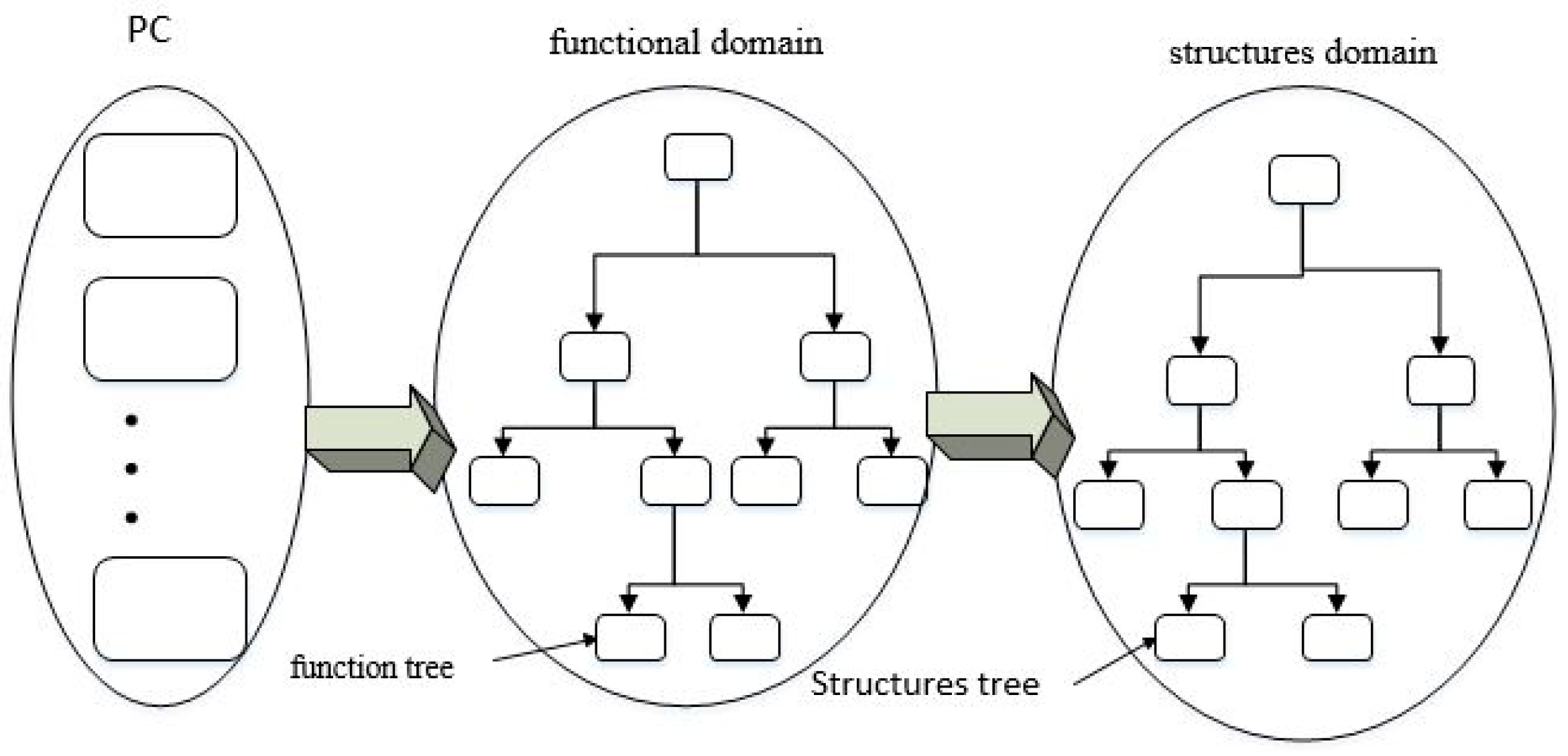 Machines 07 00018 g001