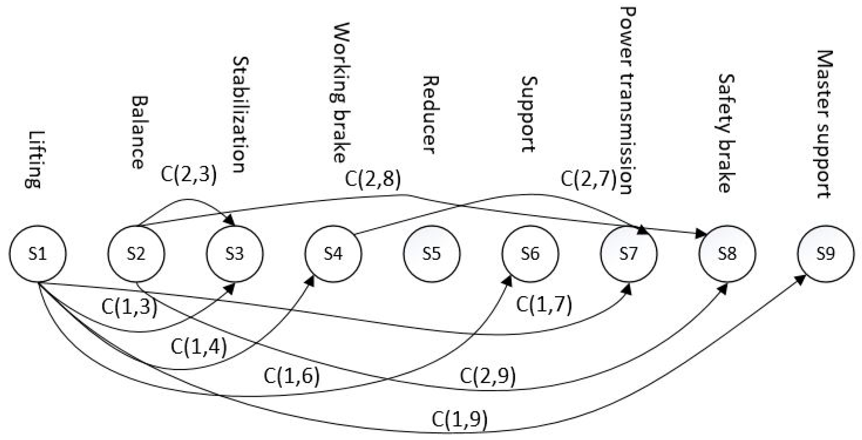 Machines 07 00018 g007