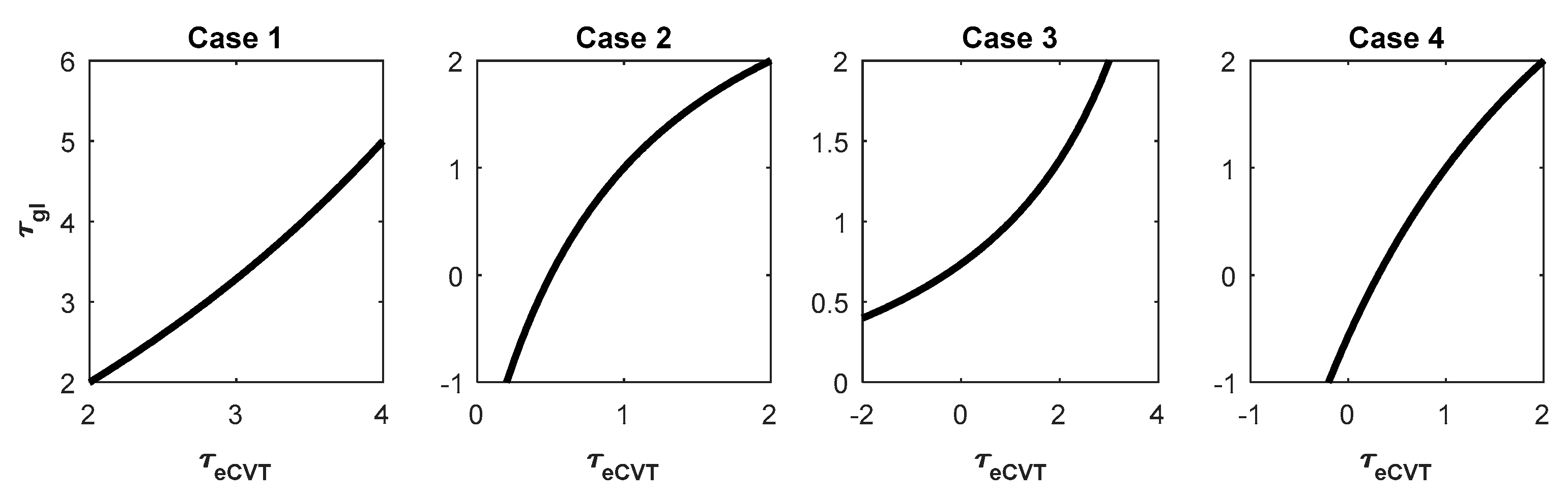 Machines 07 00019 g003