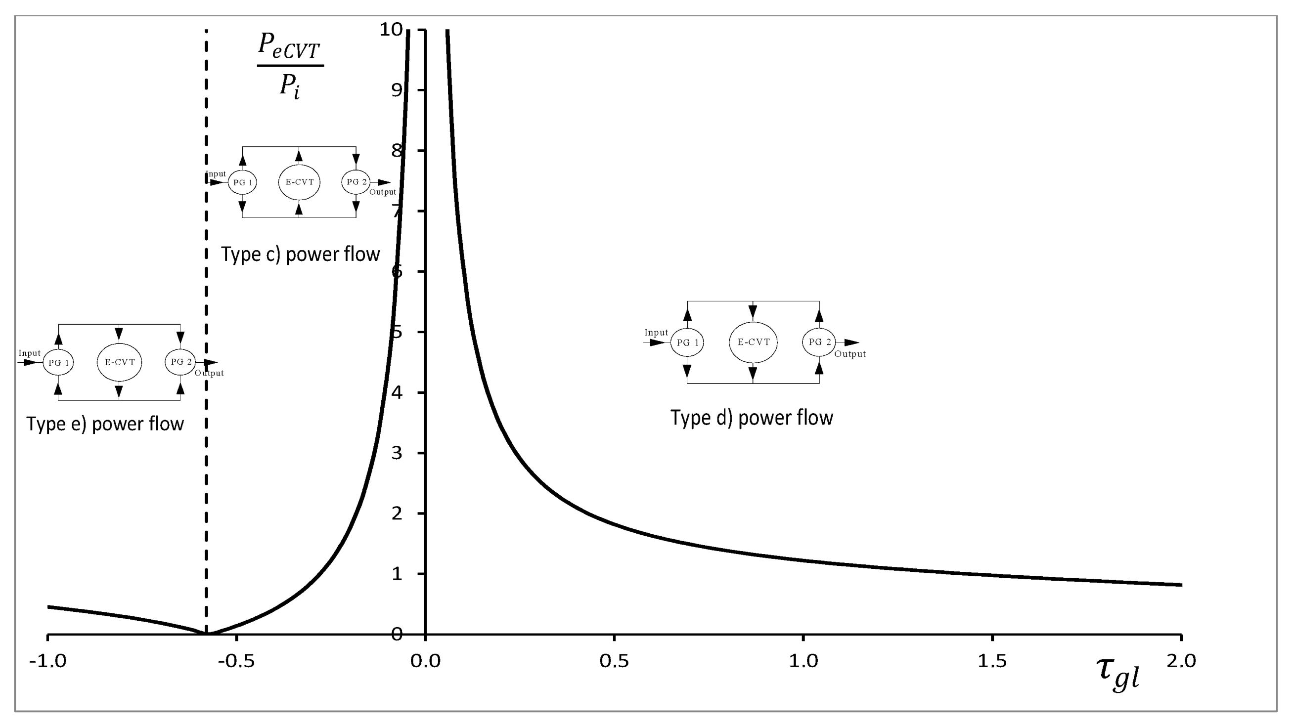 Machines 07 00019 g005