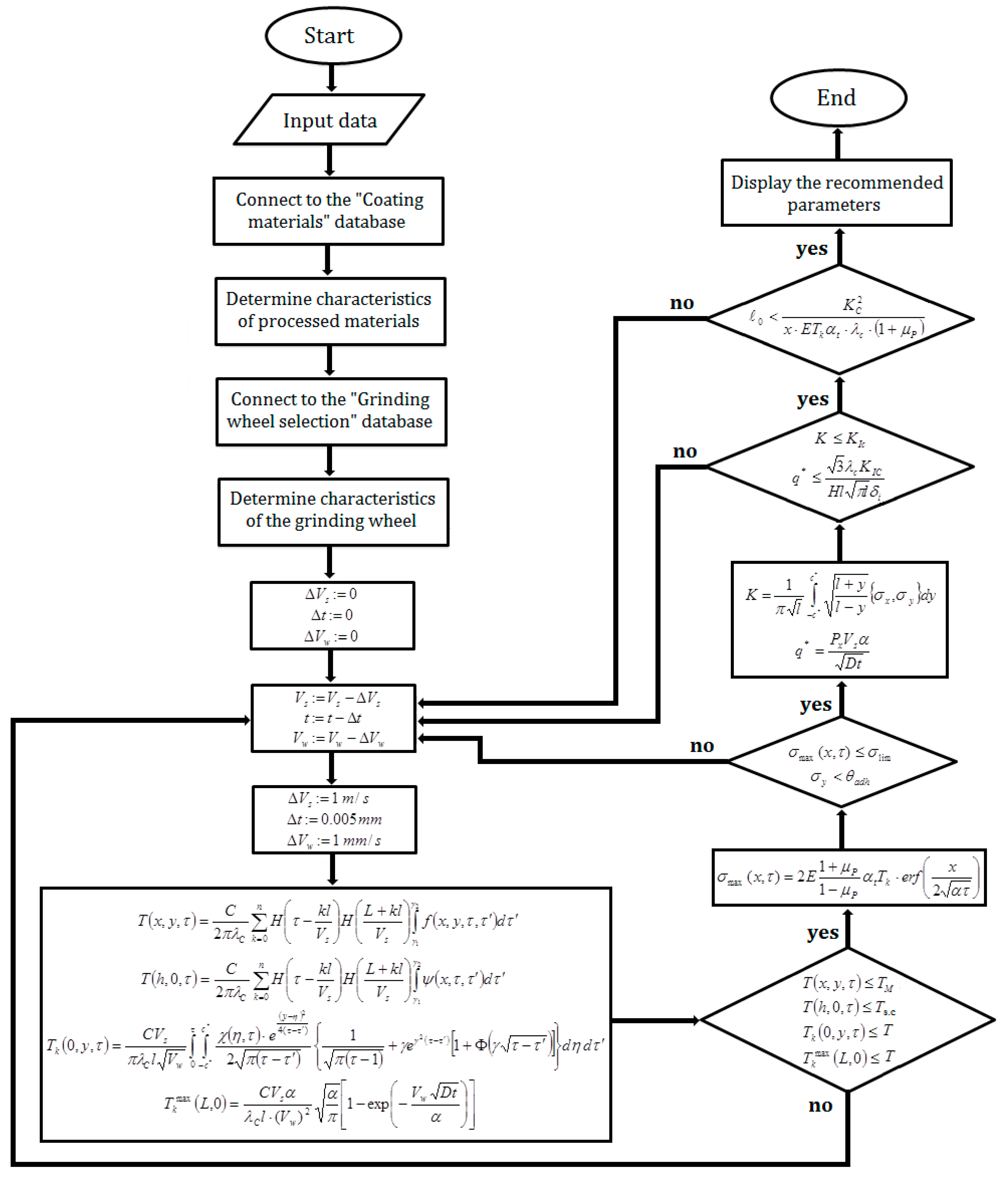 Machines 07 00020 g002