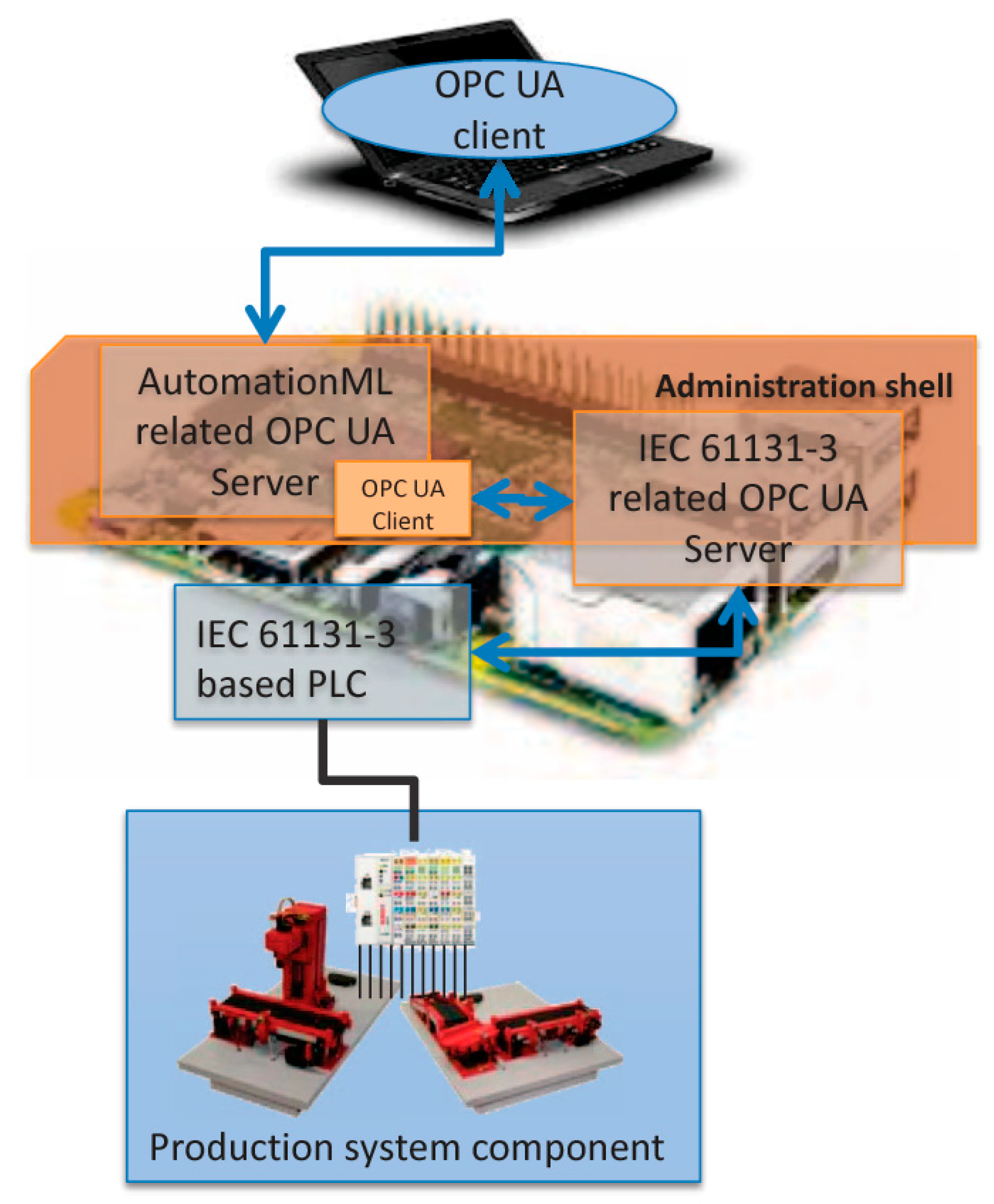 Machines 07 00021 g006
