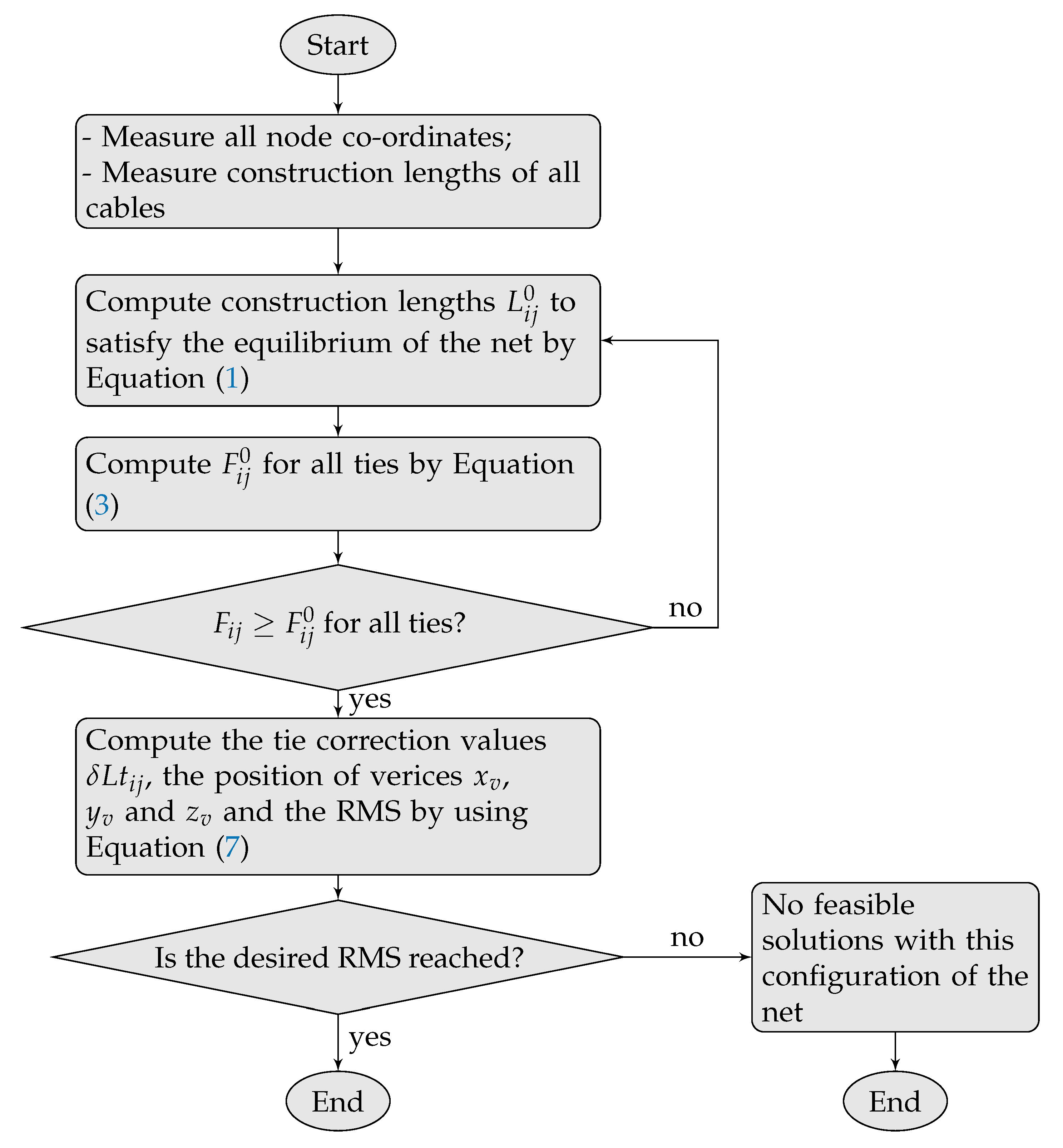 Machines 07 00023 g007