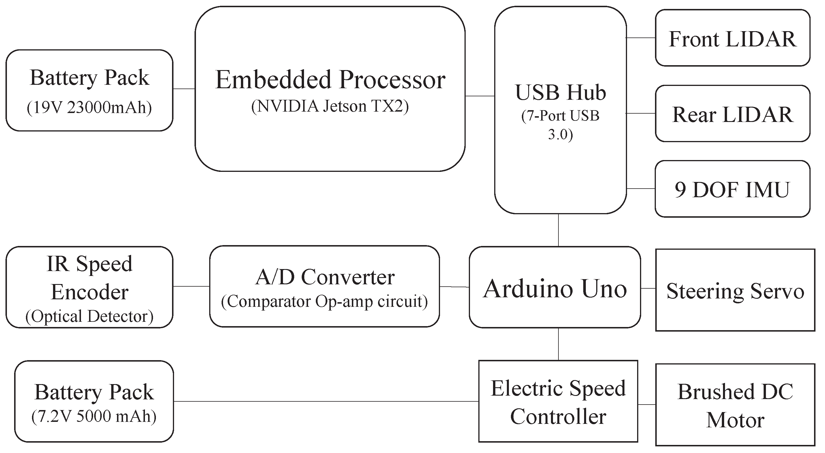 Machines 07 00024 g002 Machines 07 00024 g002