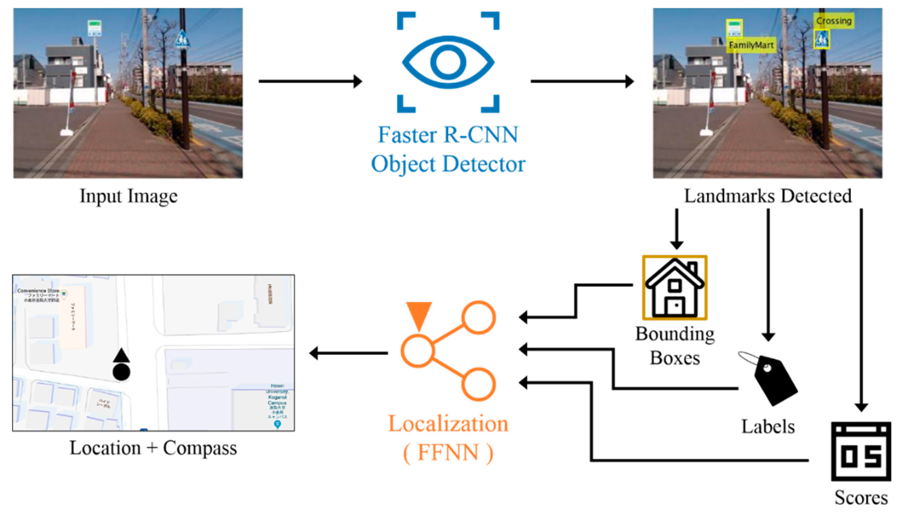 Machines 07 00025 g001