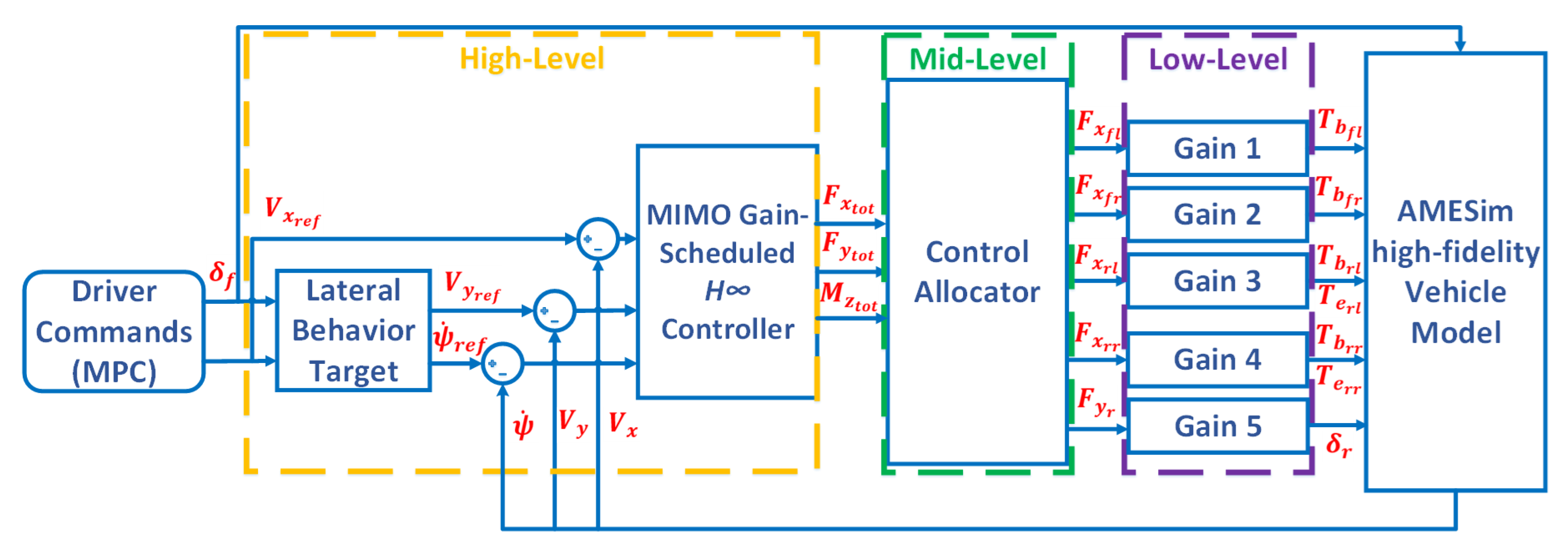Machines 07 00026 g012
