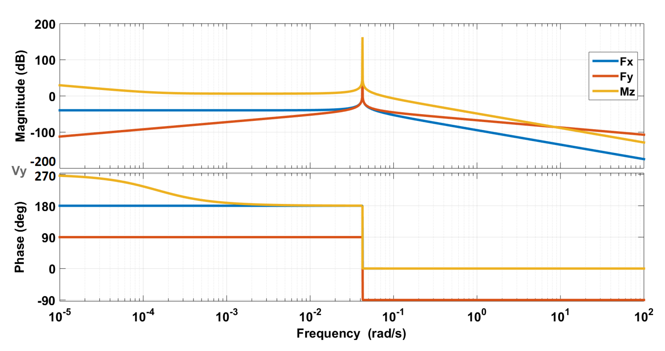 Machines 07 00026 g014