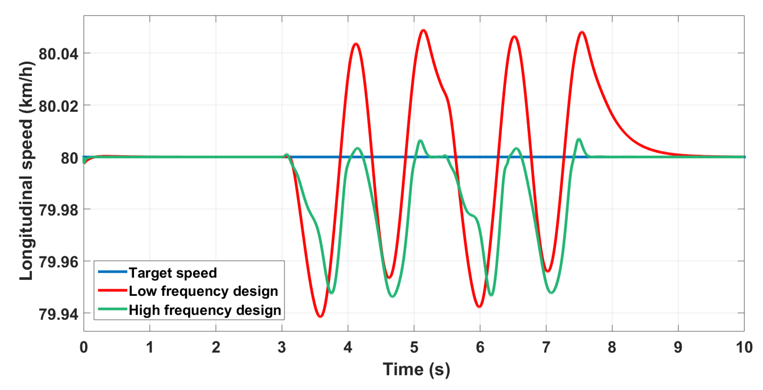 Machines 07 00026 g018