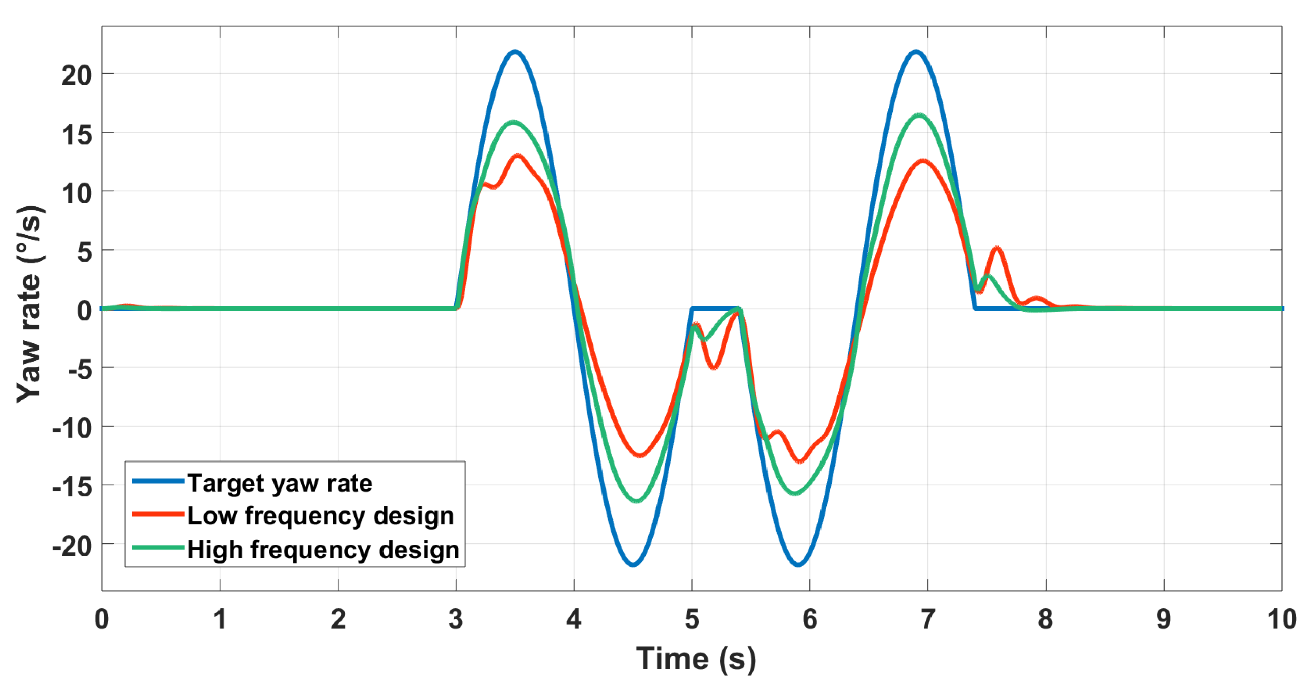 Machines 07 00026 g019
