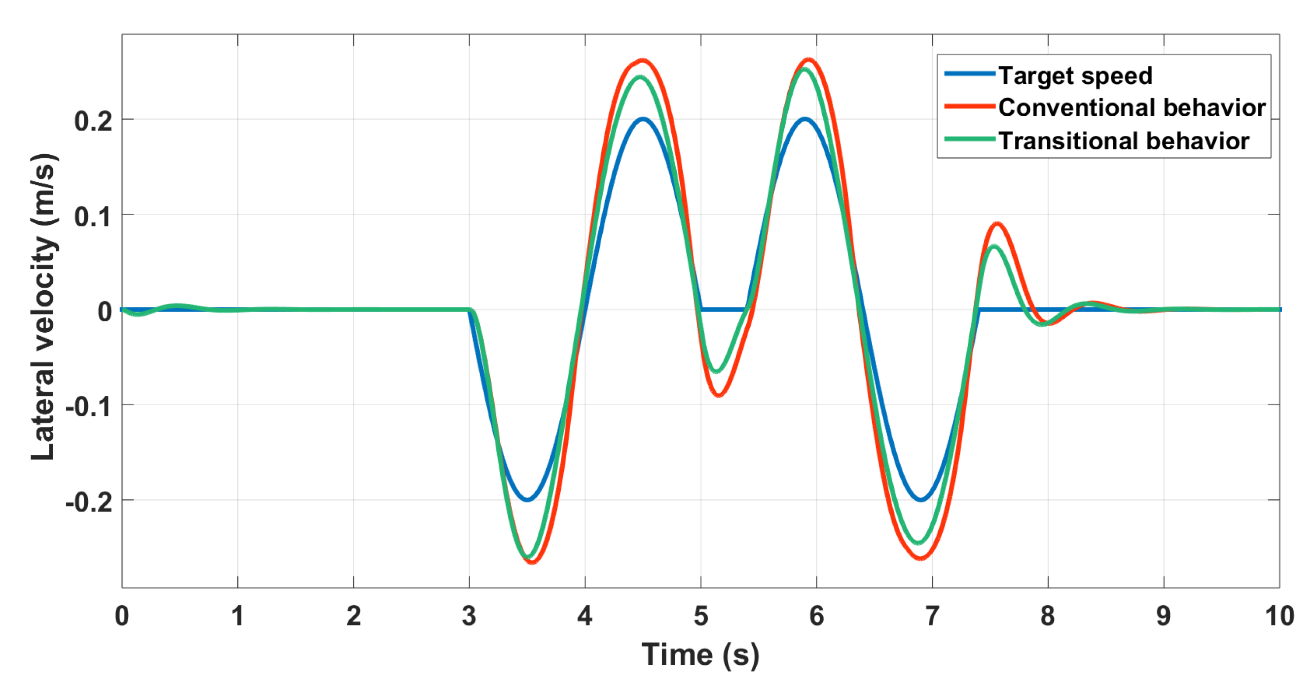 Machines 07 00026 g023