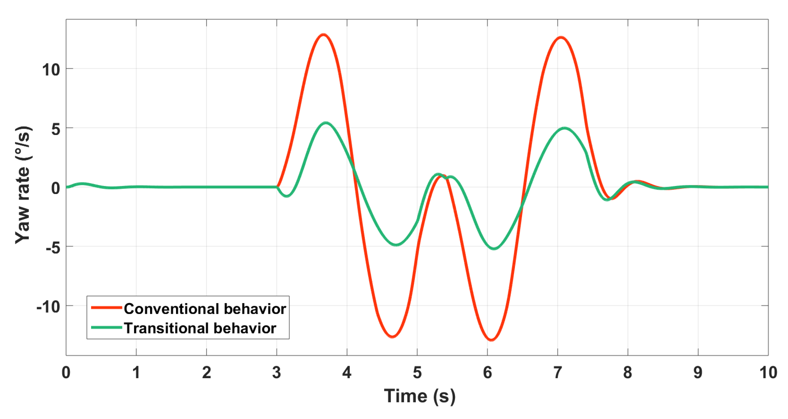 Machines 07 00026 g024
