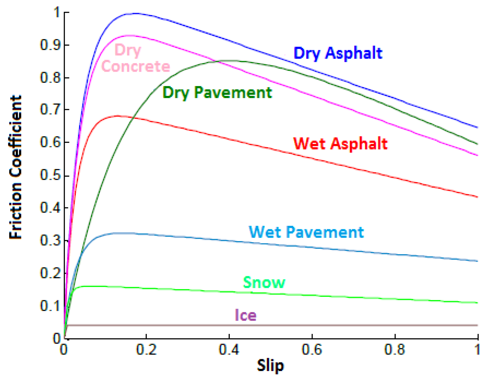 Machines 07 00026 g026