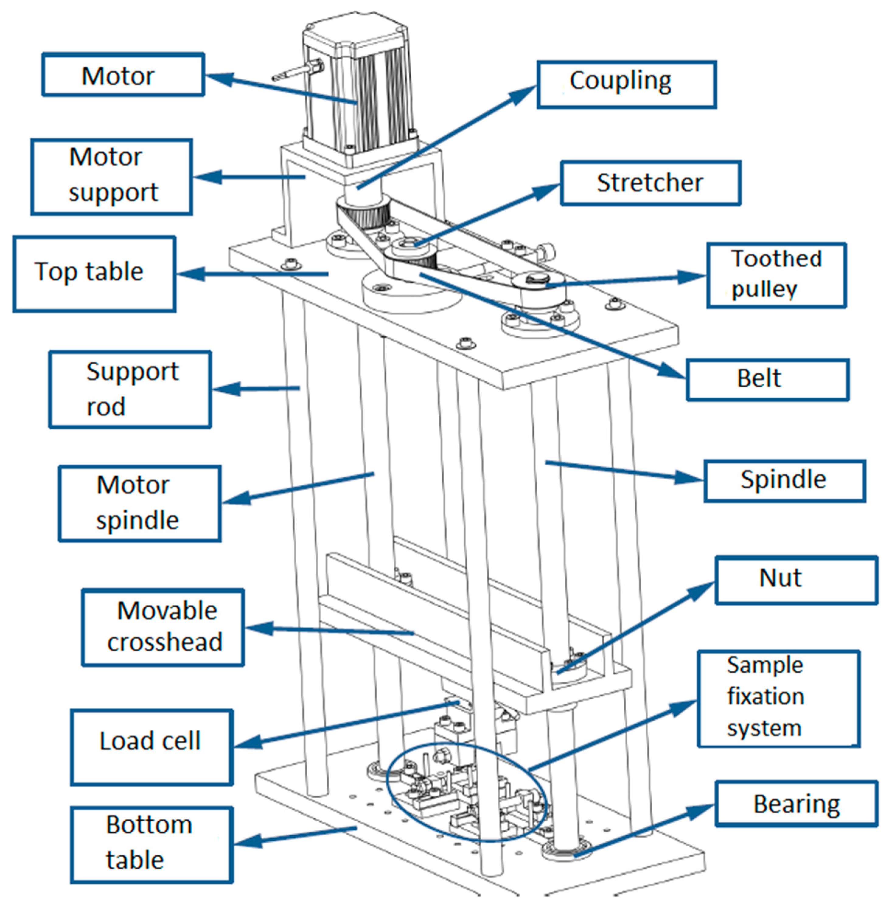 Machines 07 00027 g001