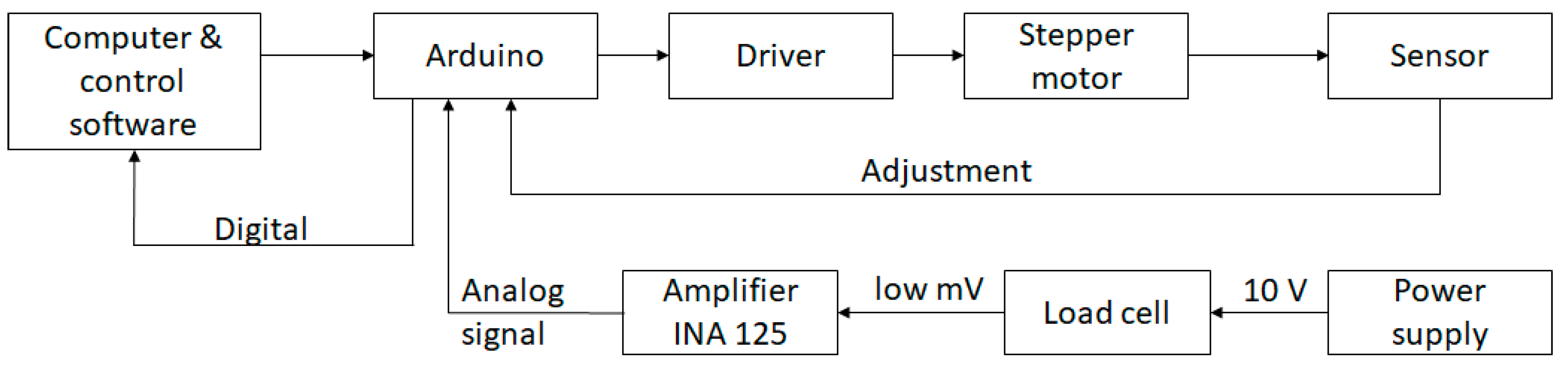 Machines 07 00027 g003