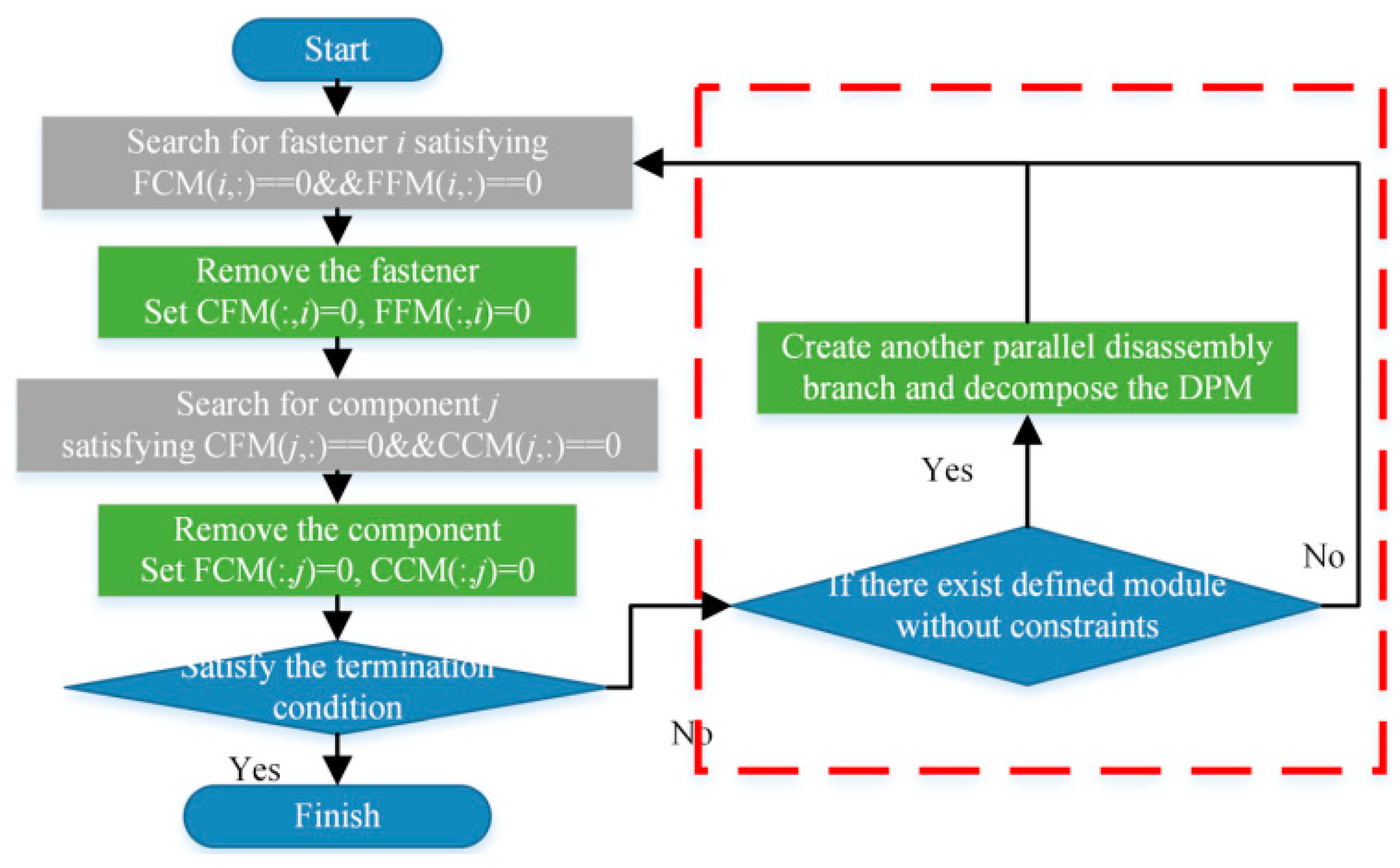 Machines 07 00029 g004