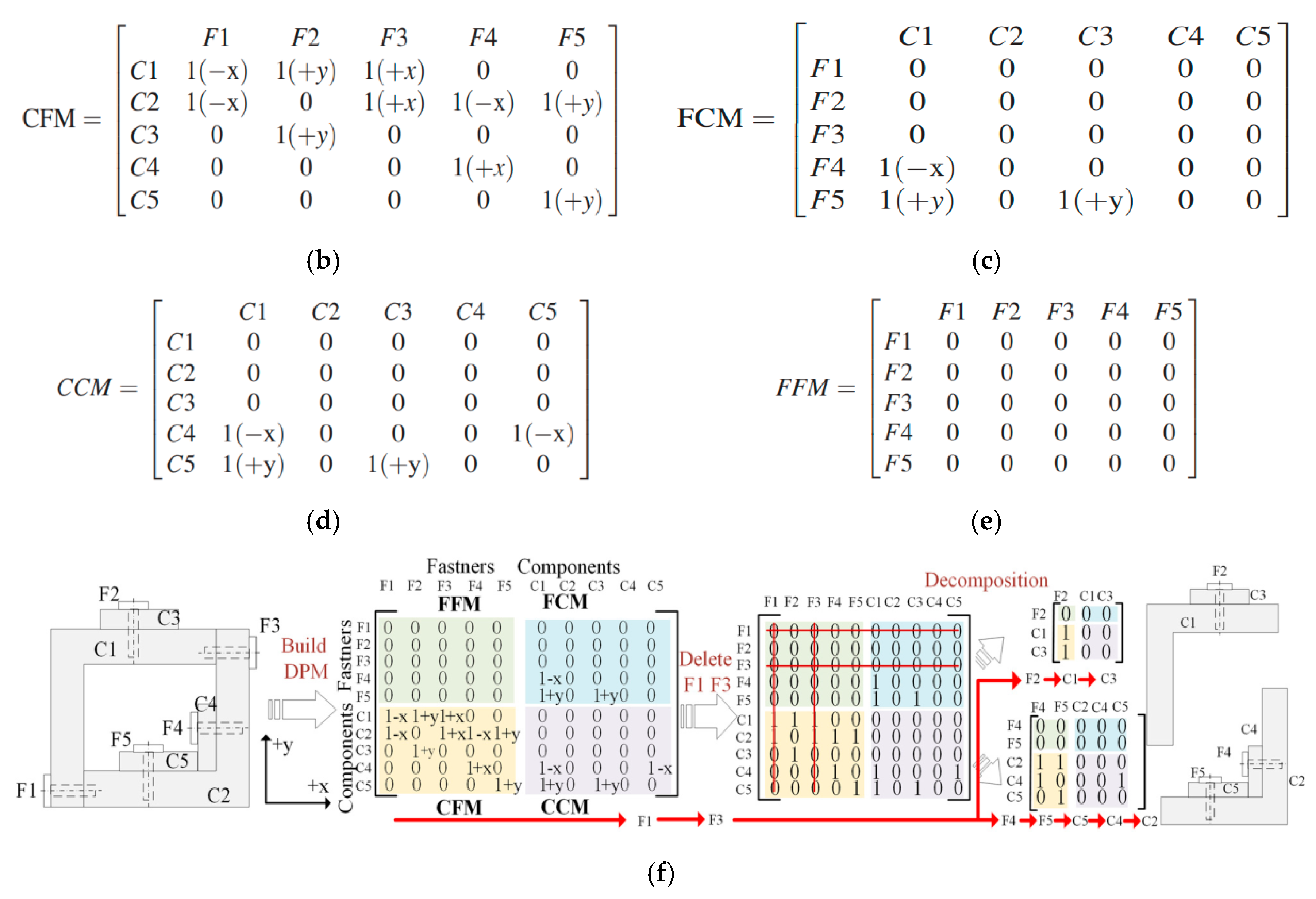 Machines 07 00029 g005b
