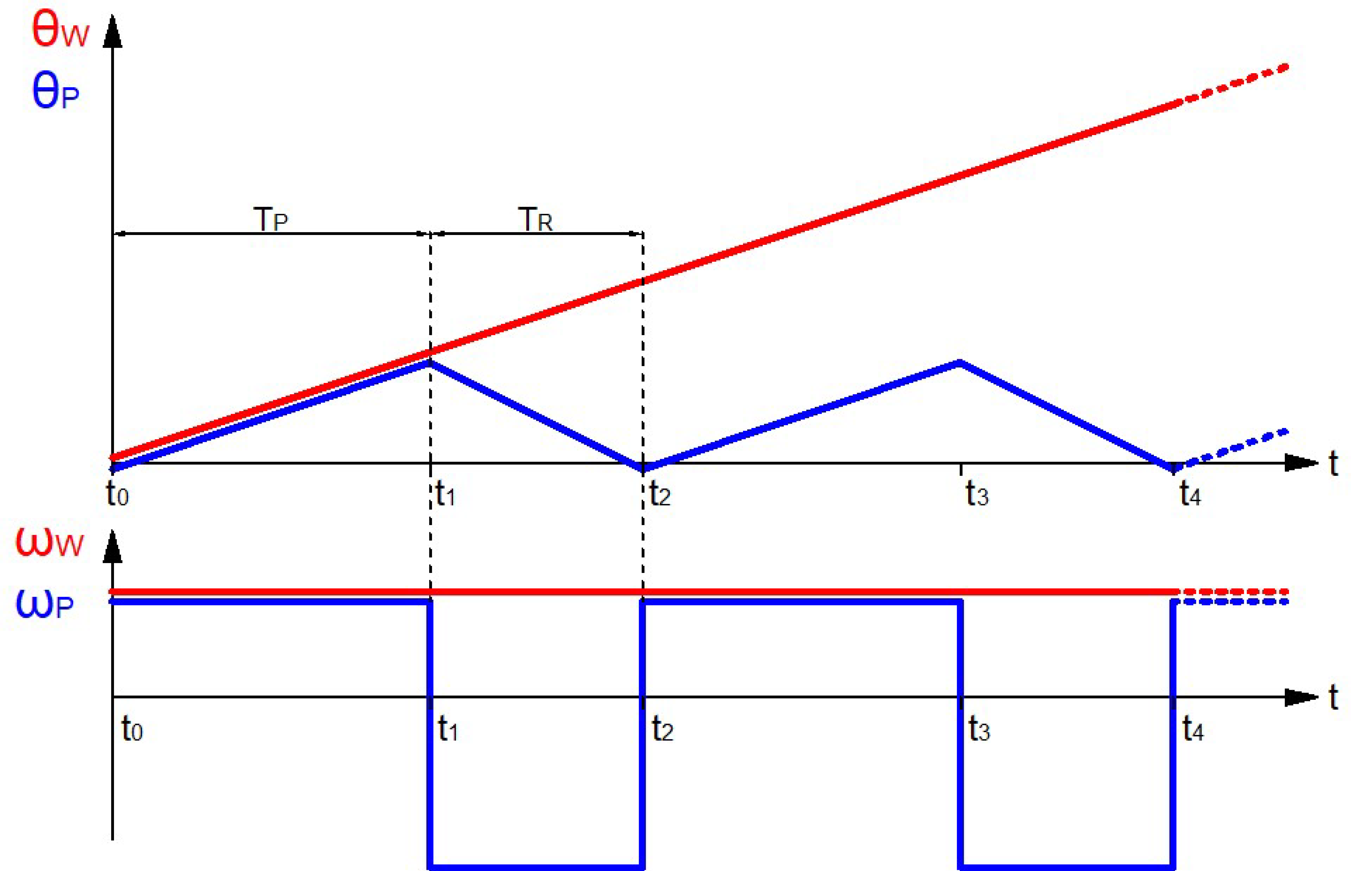 Machines 07 00031 g003 Machines 07 00031 g003