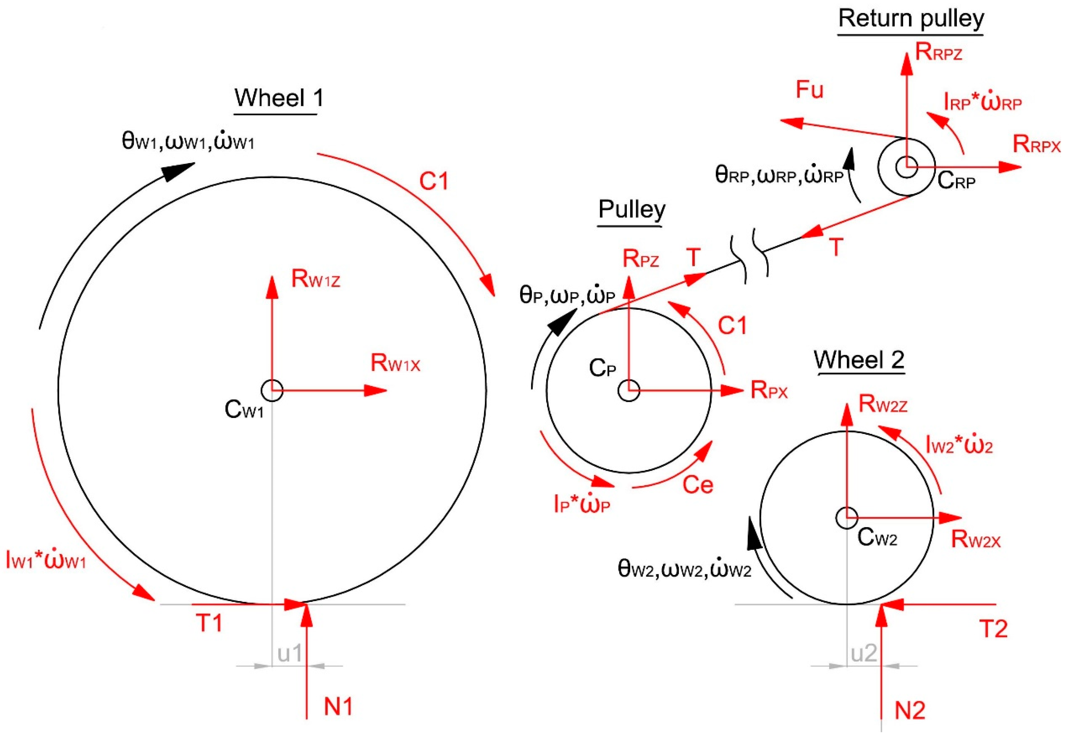 Machines 07 00031 g012 Machines 07 00031 g012