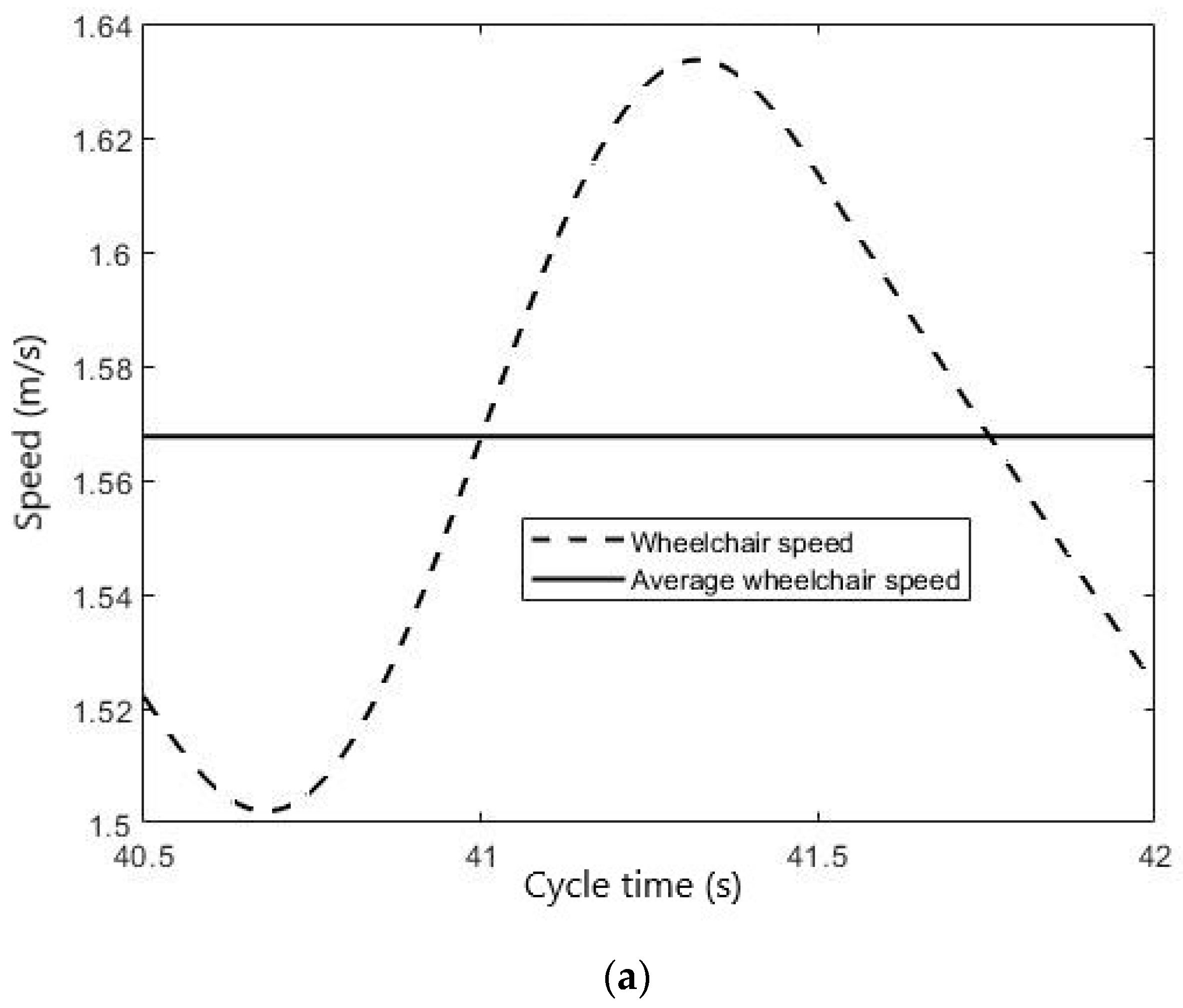 Machines 07 00031 g016a Machines 07 00031 g016a