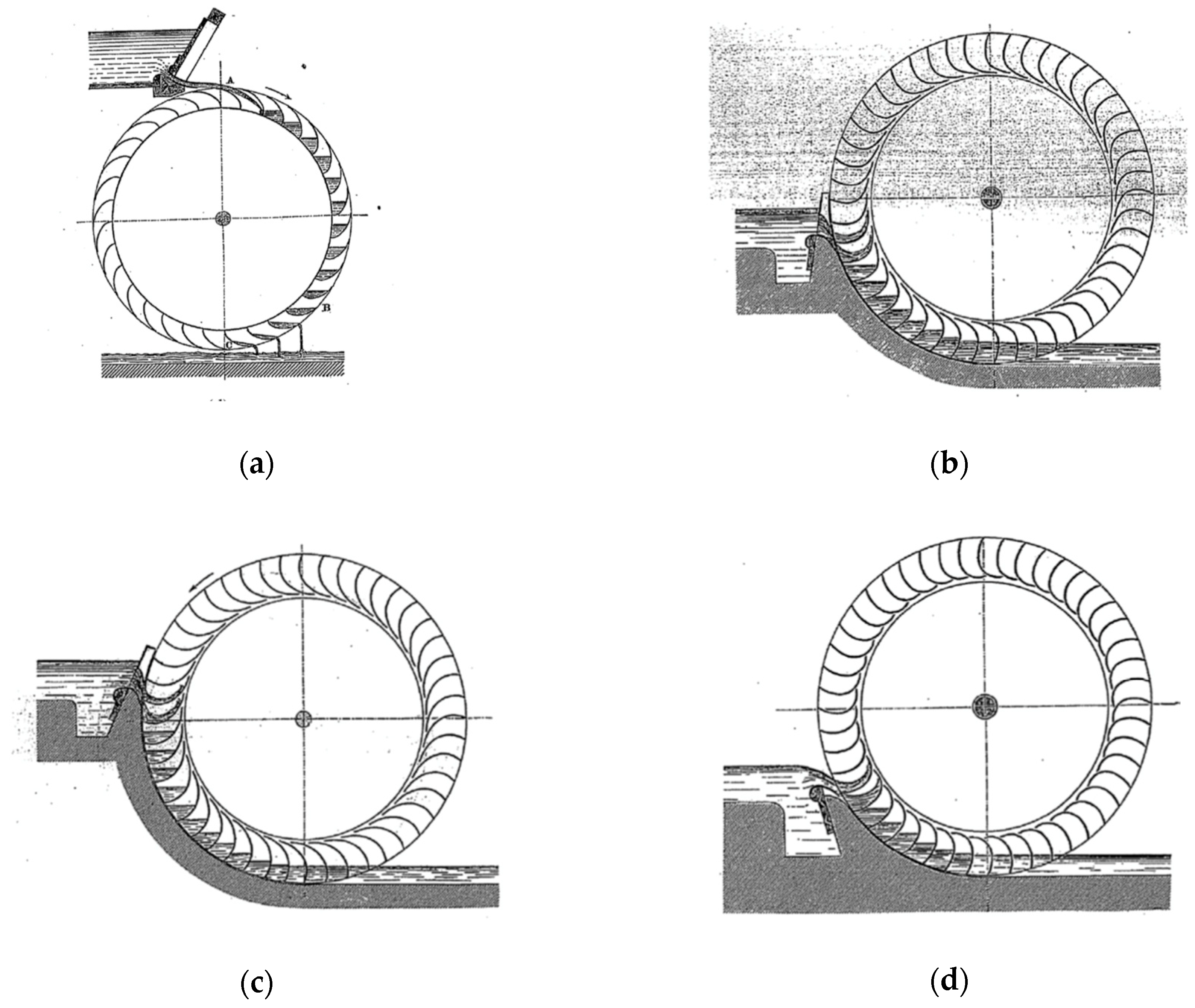 Machines 07 00032 g004a