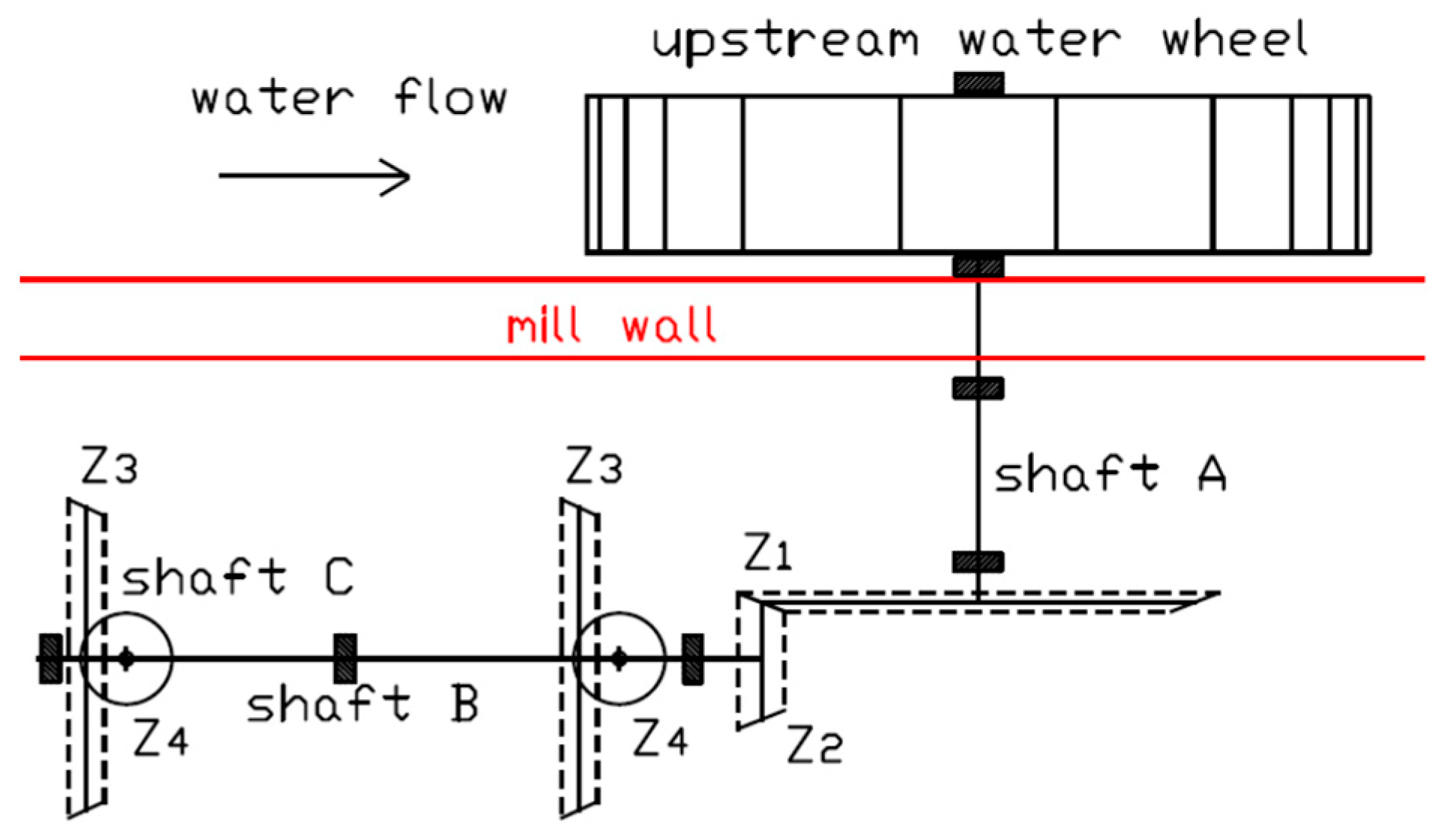 Machines 07 00032 g010