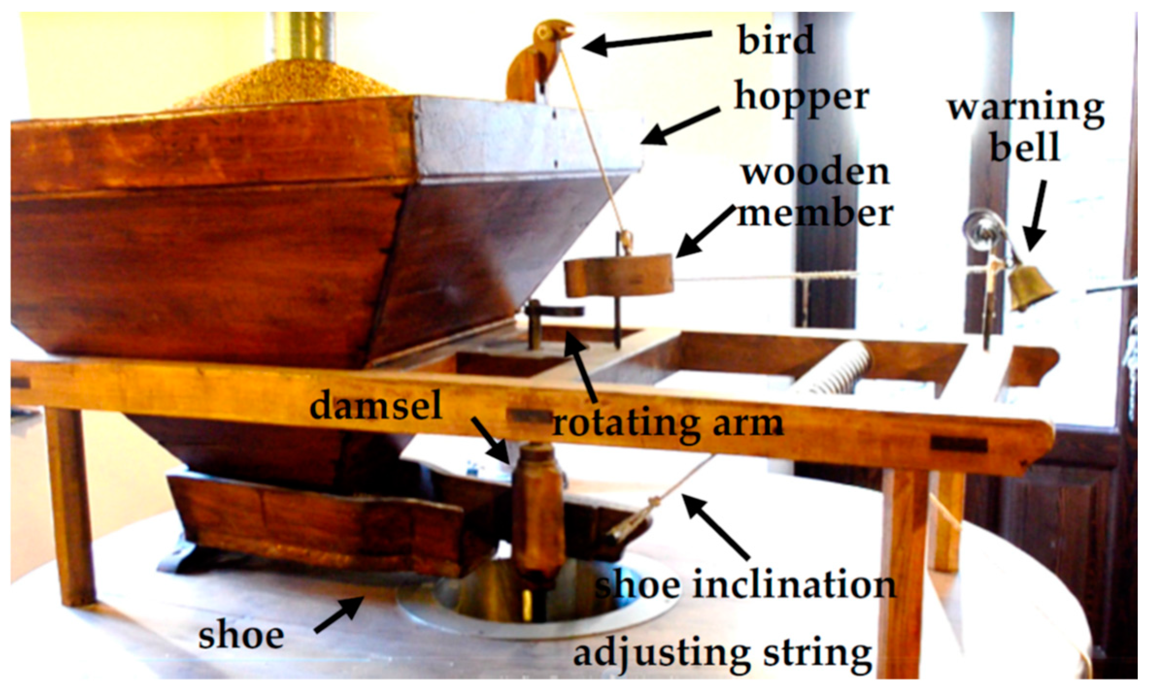 Machines 07 00032 g020