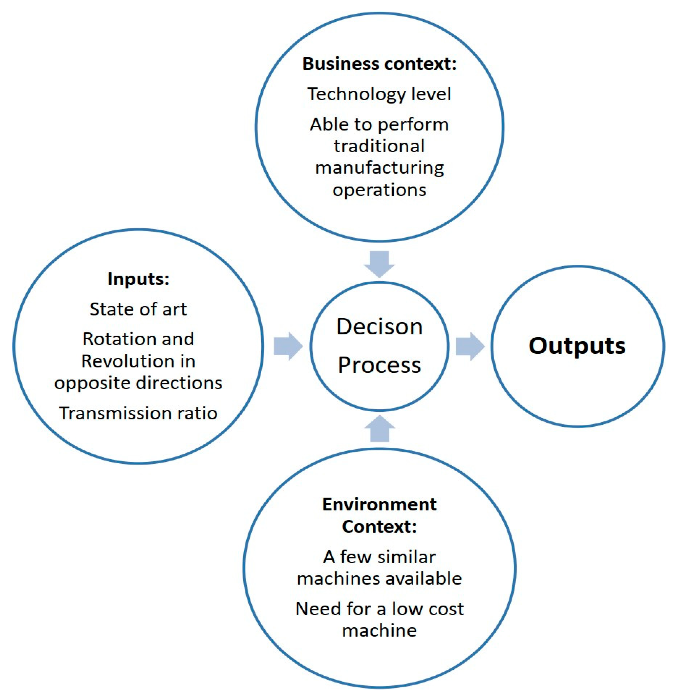 Machines 07 00033 g002