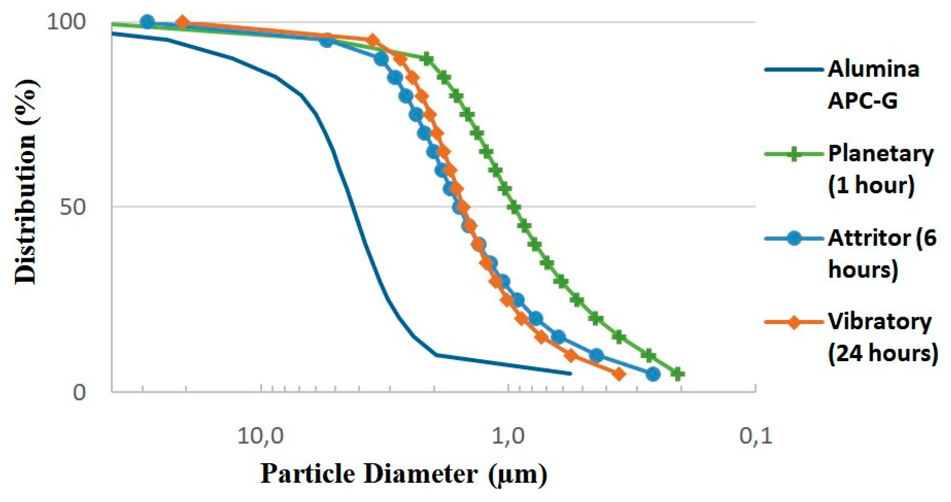 Machines 07 00033 g010
