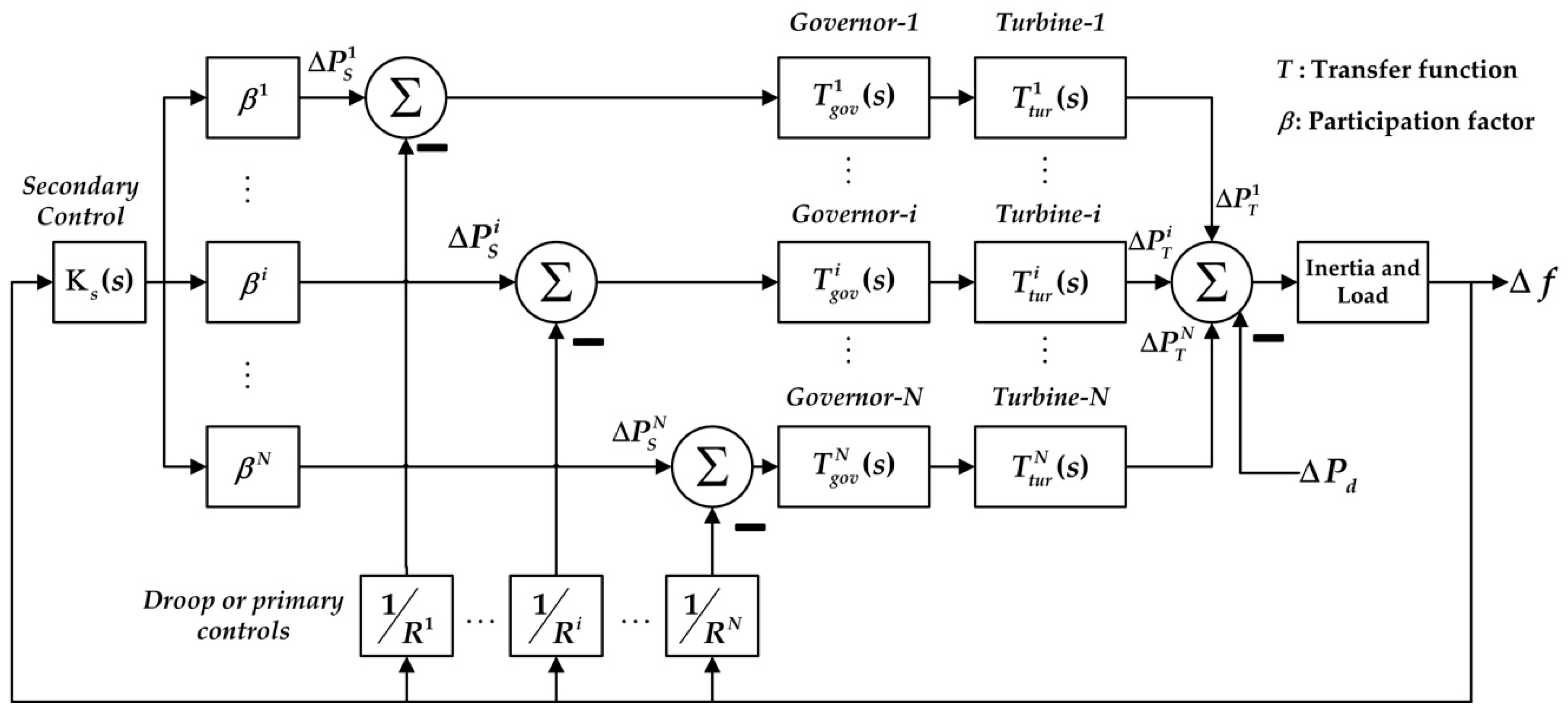 Machines 07 00034 g001