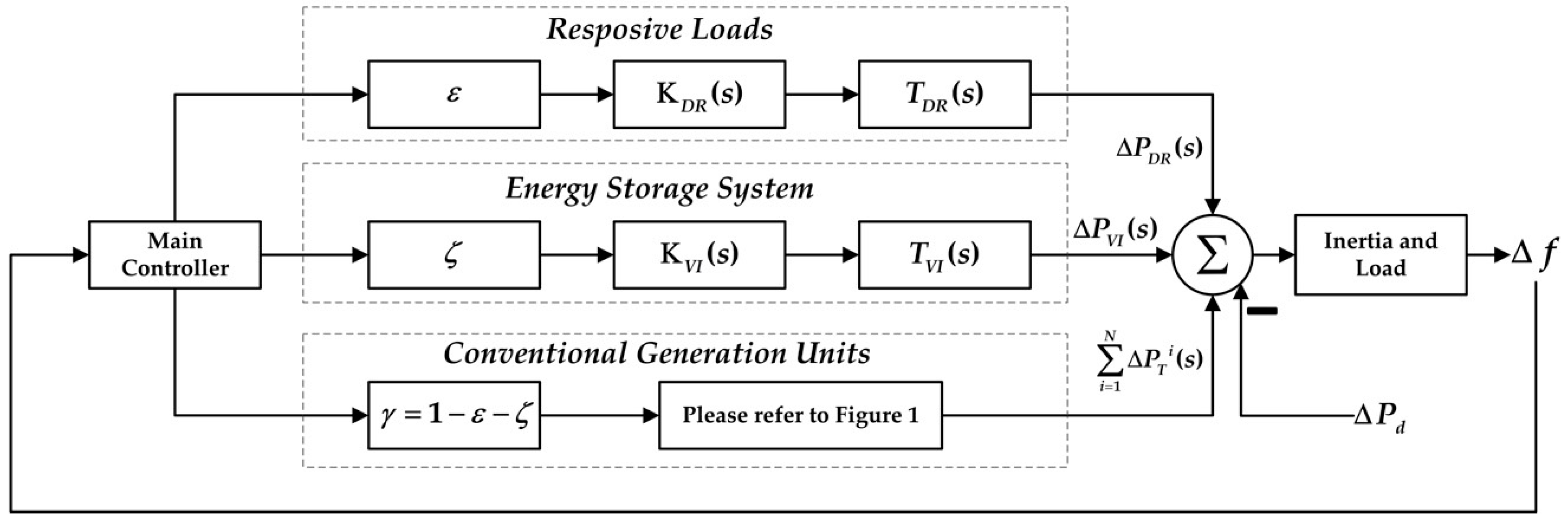 Machines 07 00034 g002