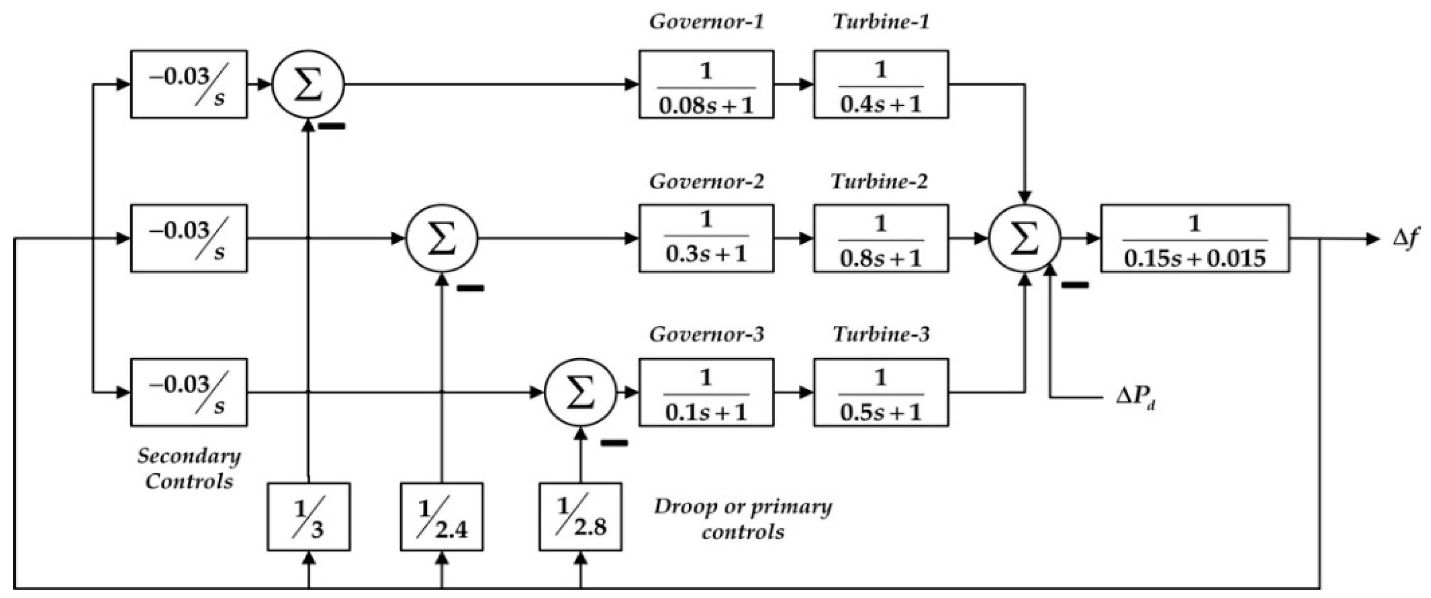 Machines 07 00034 g004