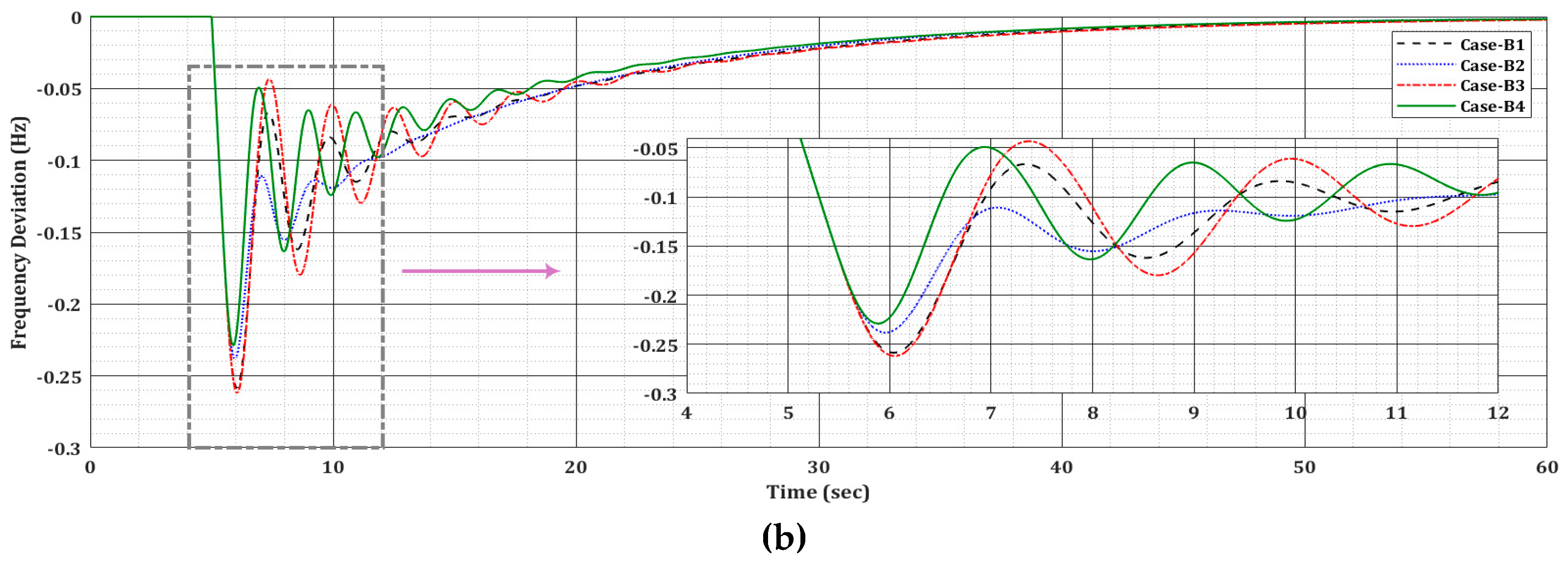 Machines 07 00034 g005b