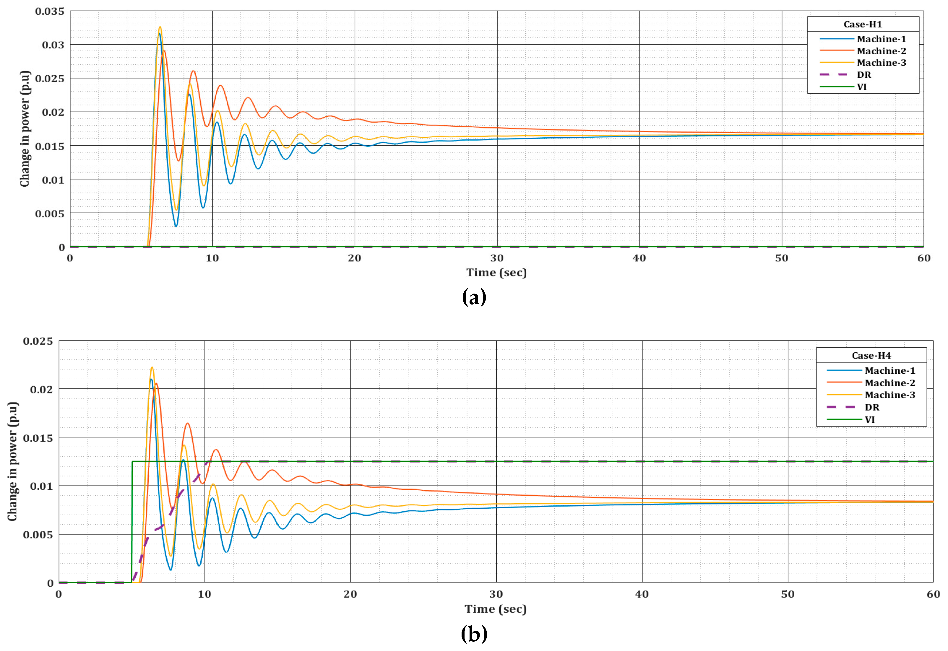 Machines 07 00034 g009