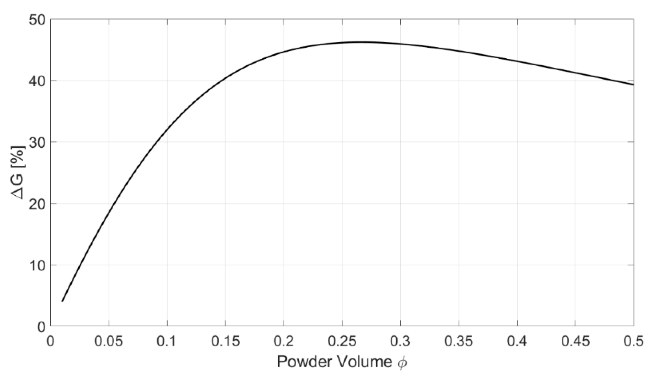 Machines 07 00036 g003 Machines 07 00036 g003