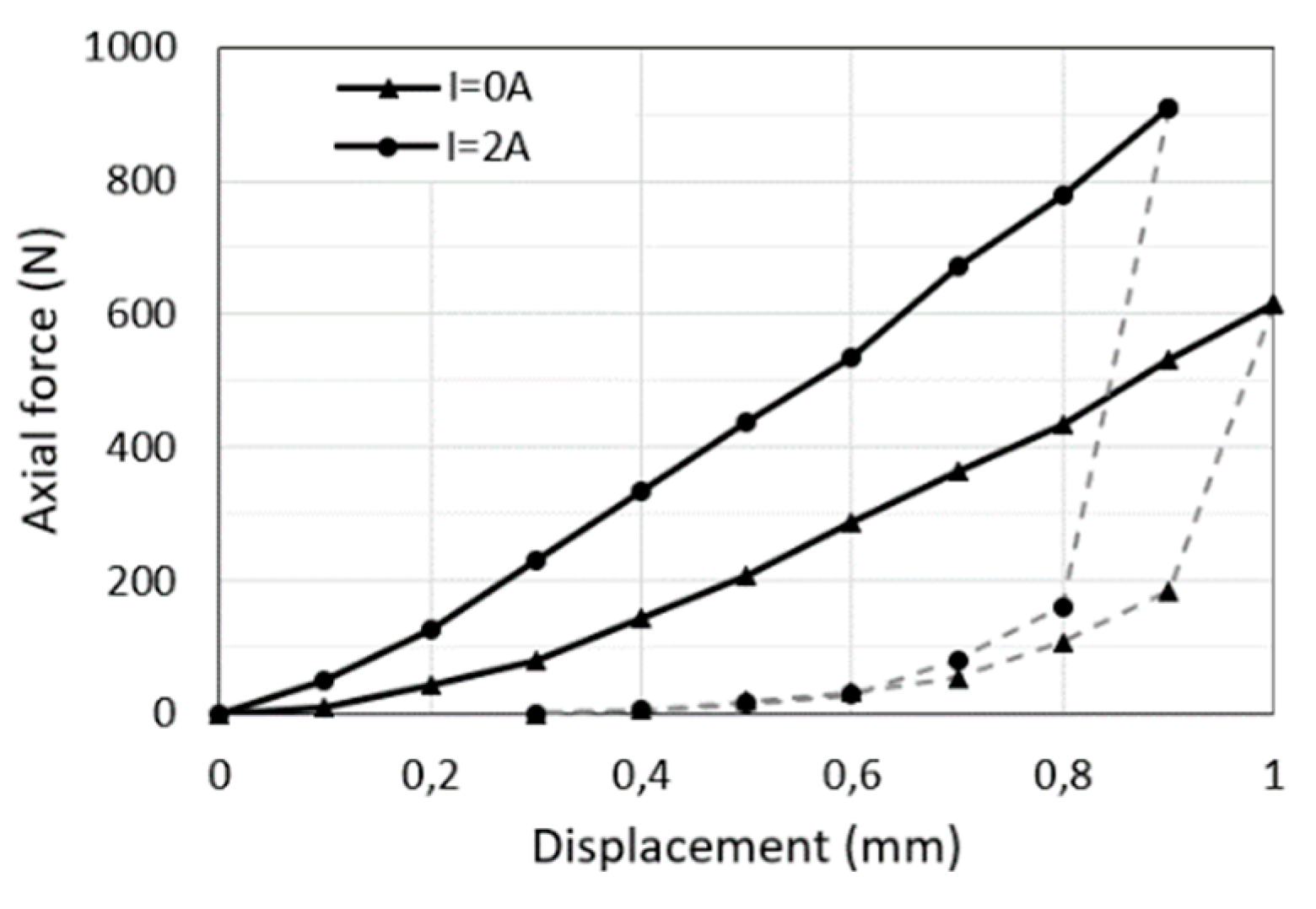 Machines 07 00036 g008 Machines 07 00036 g008