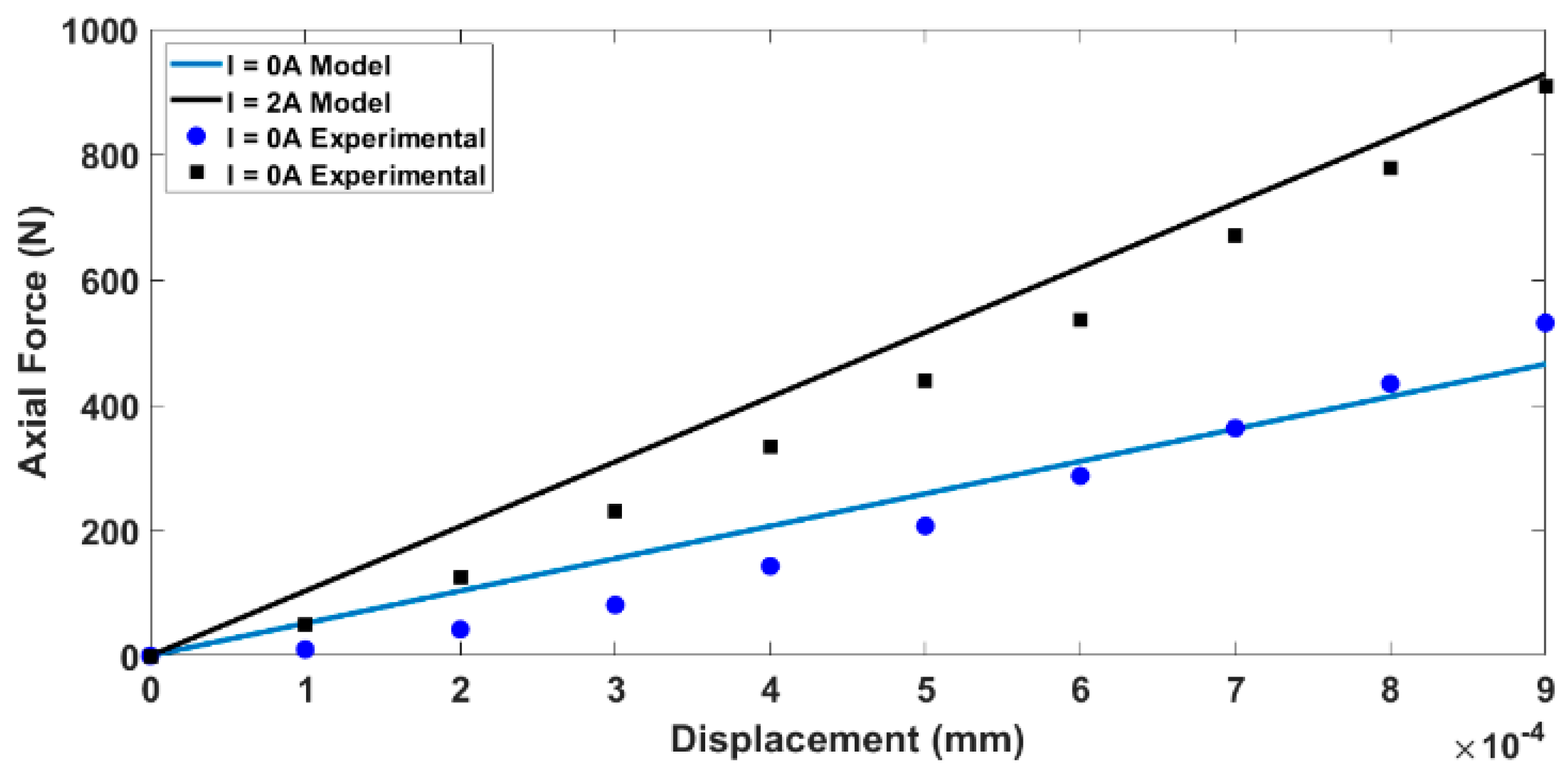 Machines 07 00036 g009 Machines 07 00036 g009