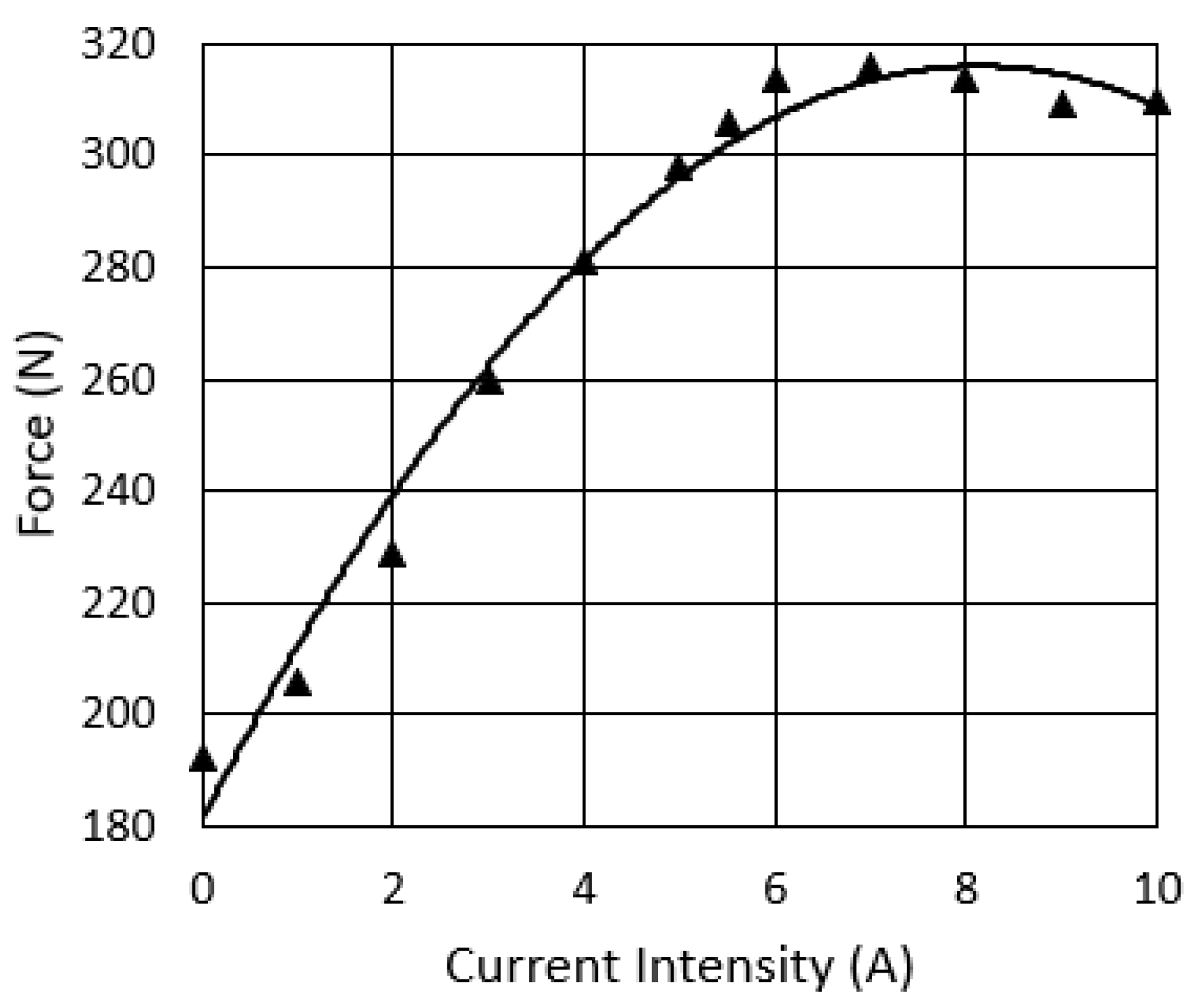 Machines 07 00036 g010 Machines 07 00036 g010