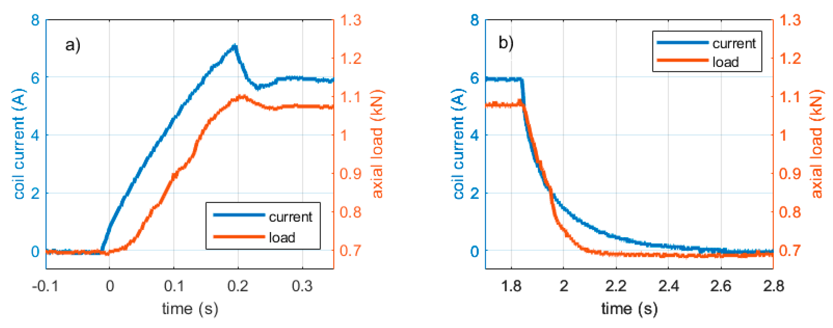 Machines 07 00036 g011 Machines 07 00036 g011